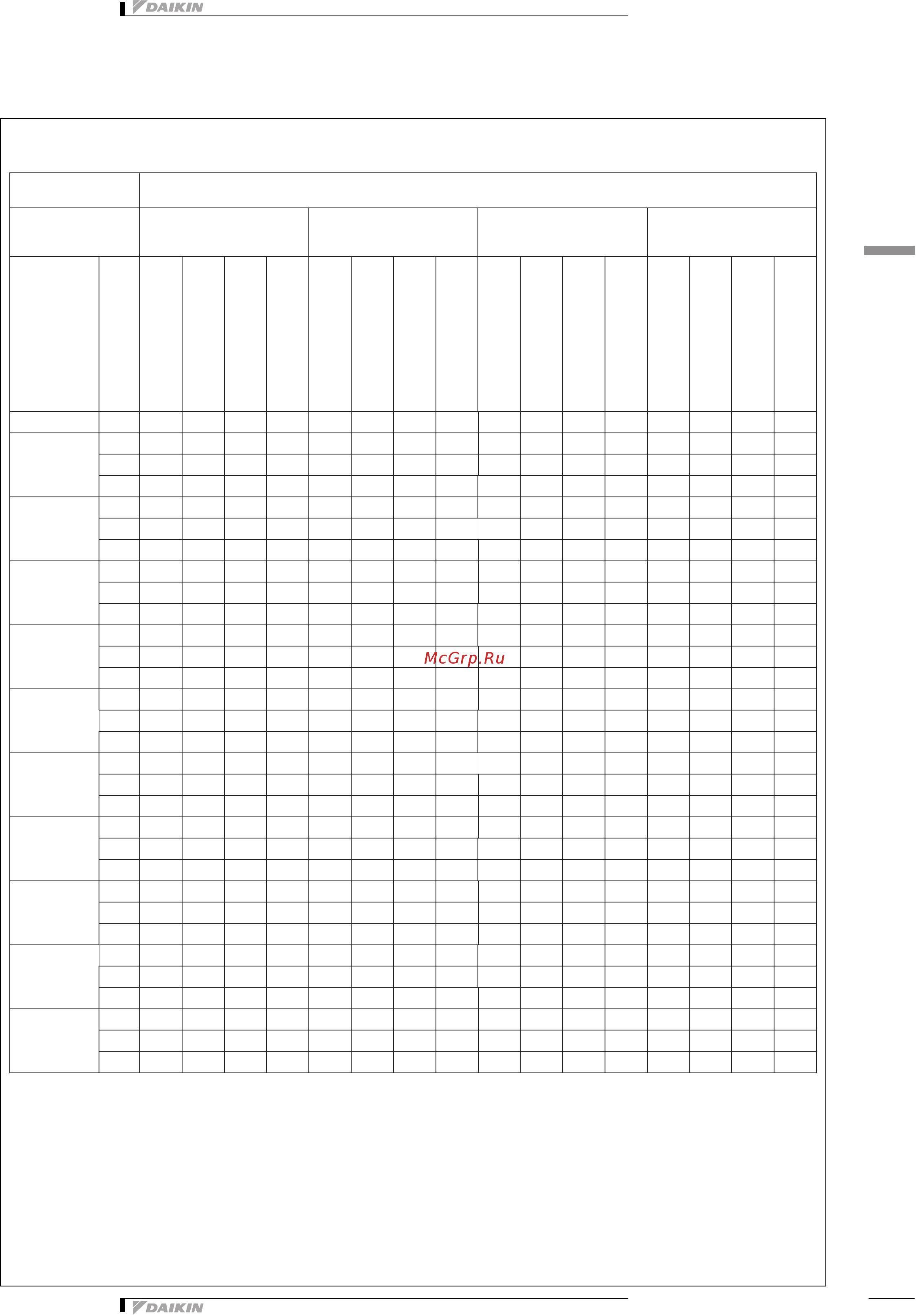 Daikin FWL02DAT [19/45] Таблицы производительности