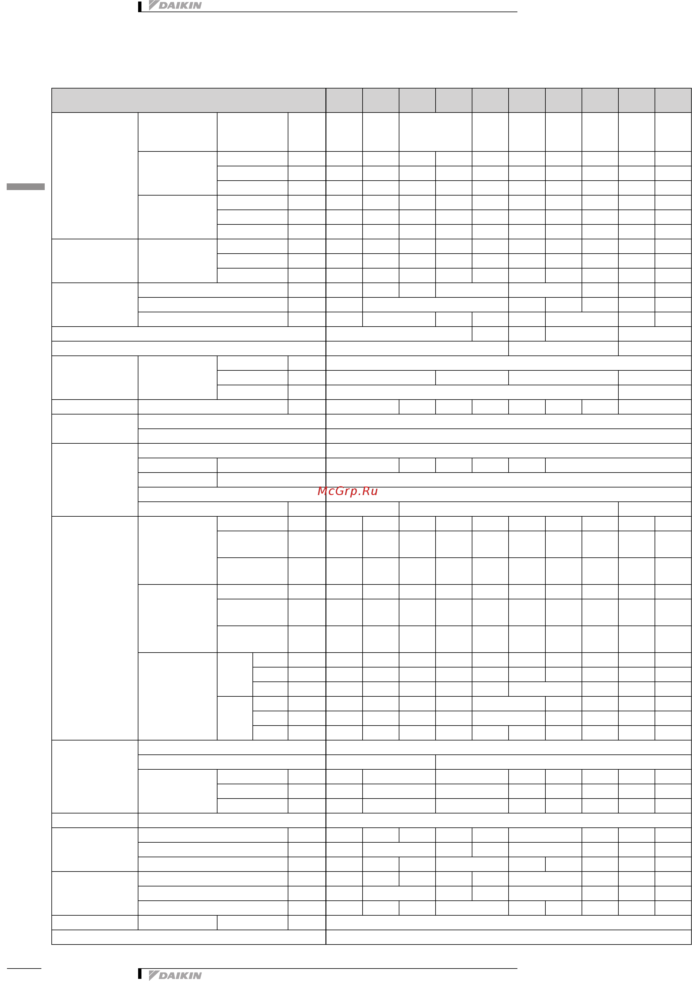 Daikin FWL08DATV3 [6/45] Технические характеристики