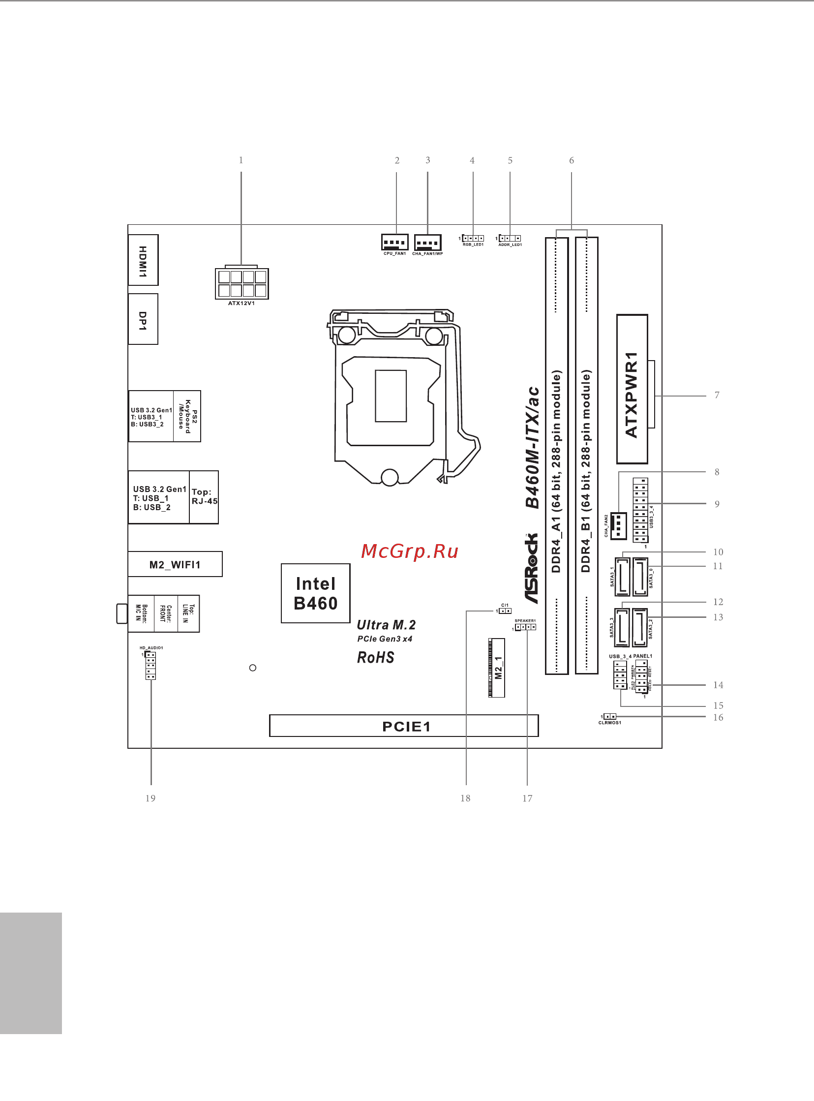 ASRock B460M-ITX/ac [12/84] Motherboard layout