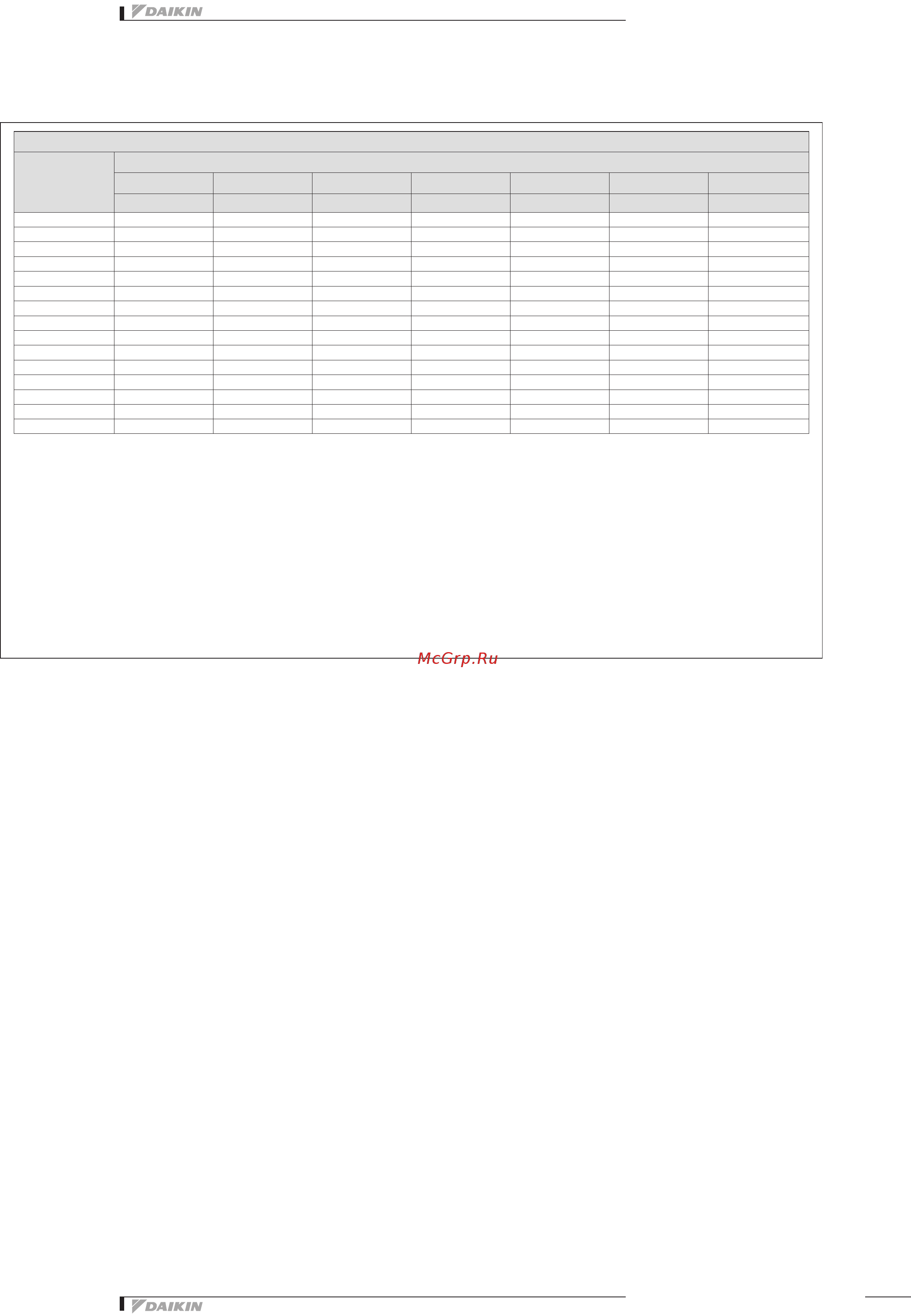 Daikin FWV02DATVS [39/43] Fwv fwl fwm