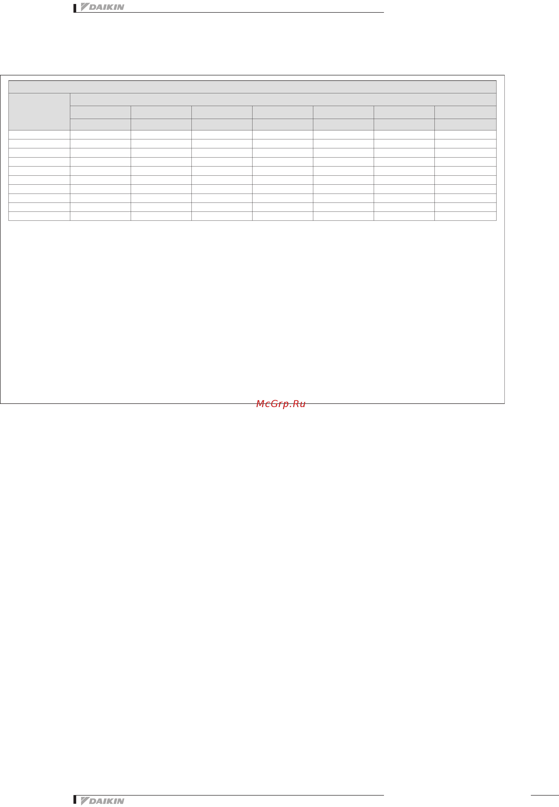 Daikin FWV02DATVS [41/43] Fwv fwl fwm