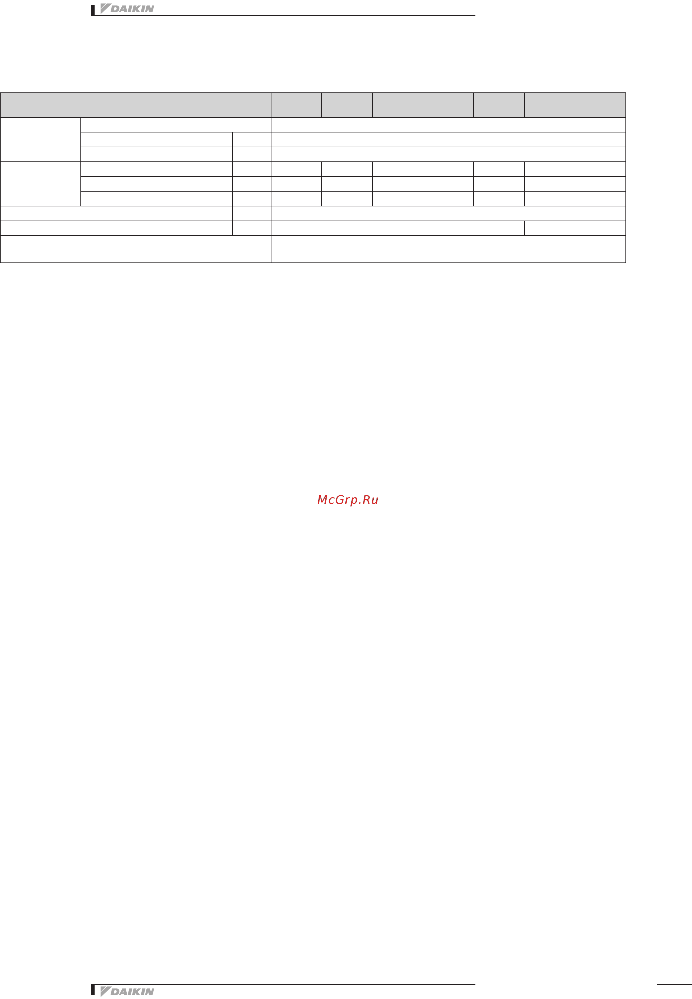 Daikin FWV02DATVS [7/43] Fwv dt df