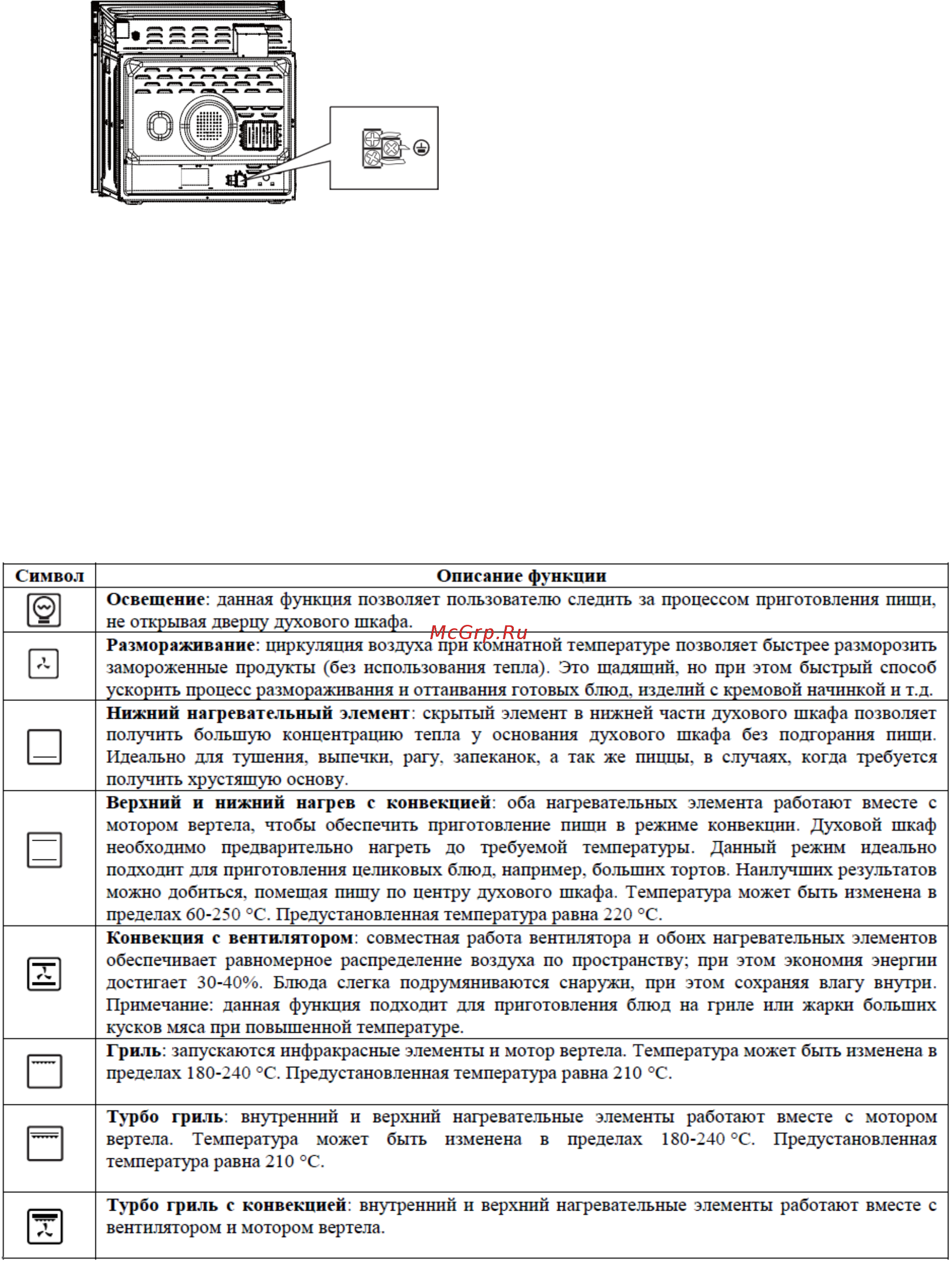 AKPO PEA 7008MED02 IV [5/13] Функции духового шкафа