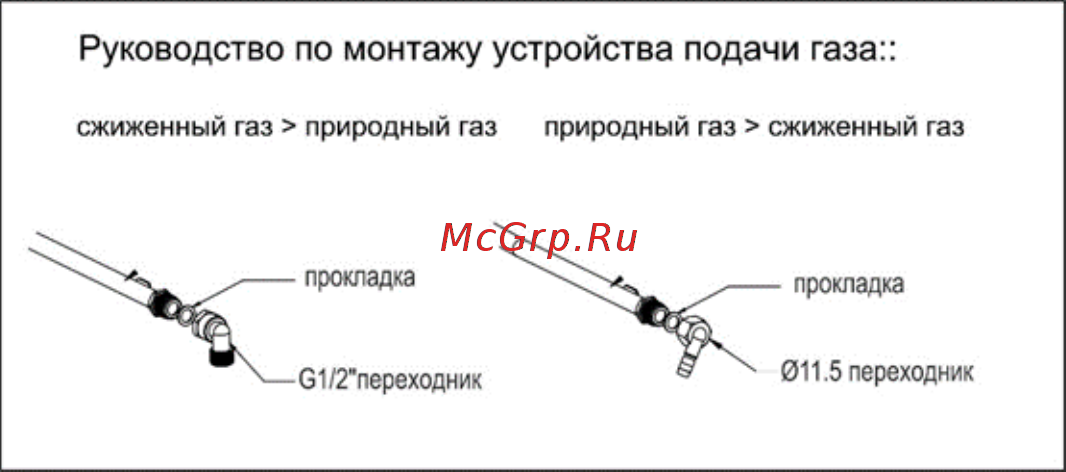 AKPO PGA 302 FGC [9/12] Подсоединение к системе газоснабжения