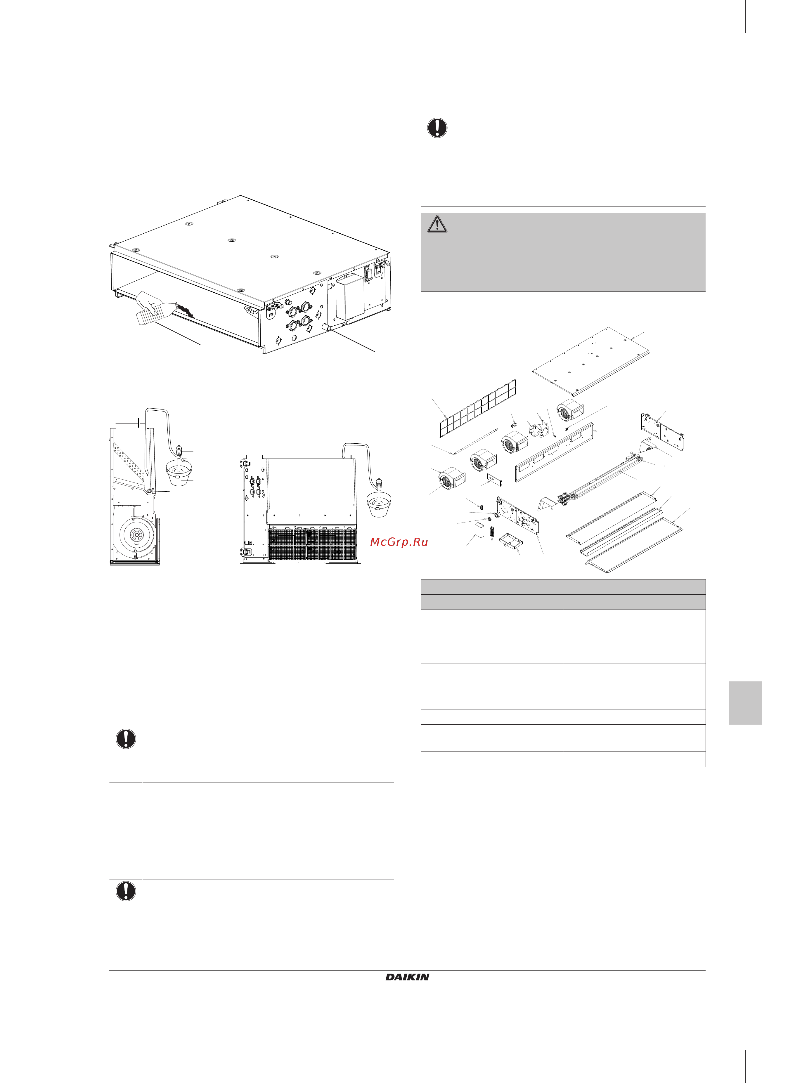 Daikin FWE03DATN5V3-L [103/200] Verifica delle tubazioni di scarico