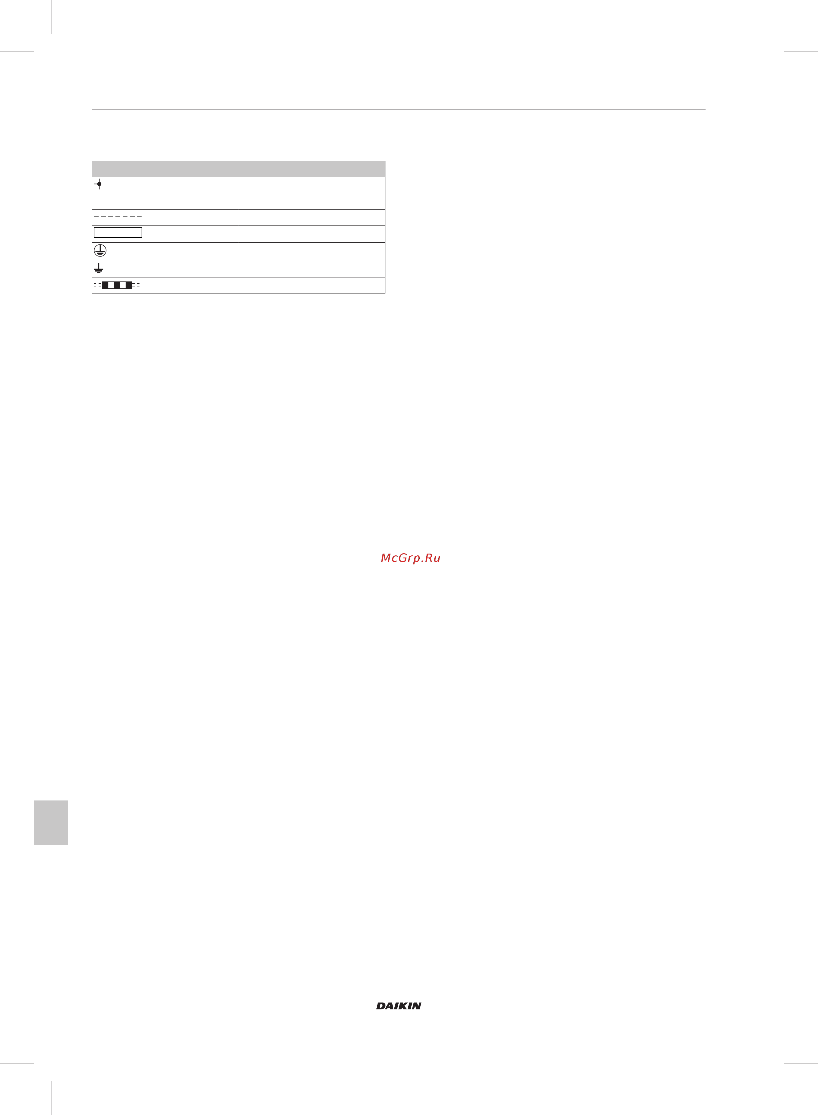 Daikin FWE03DATN5V3-L [144/200] Esquema eléctrico