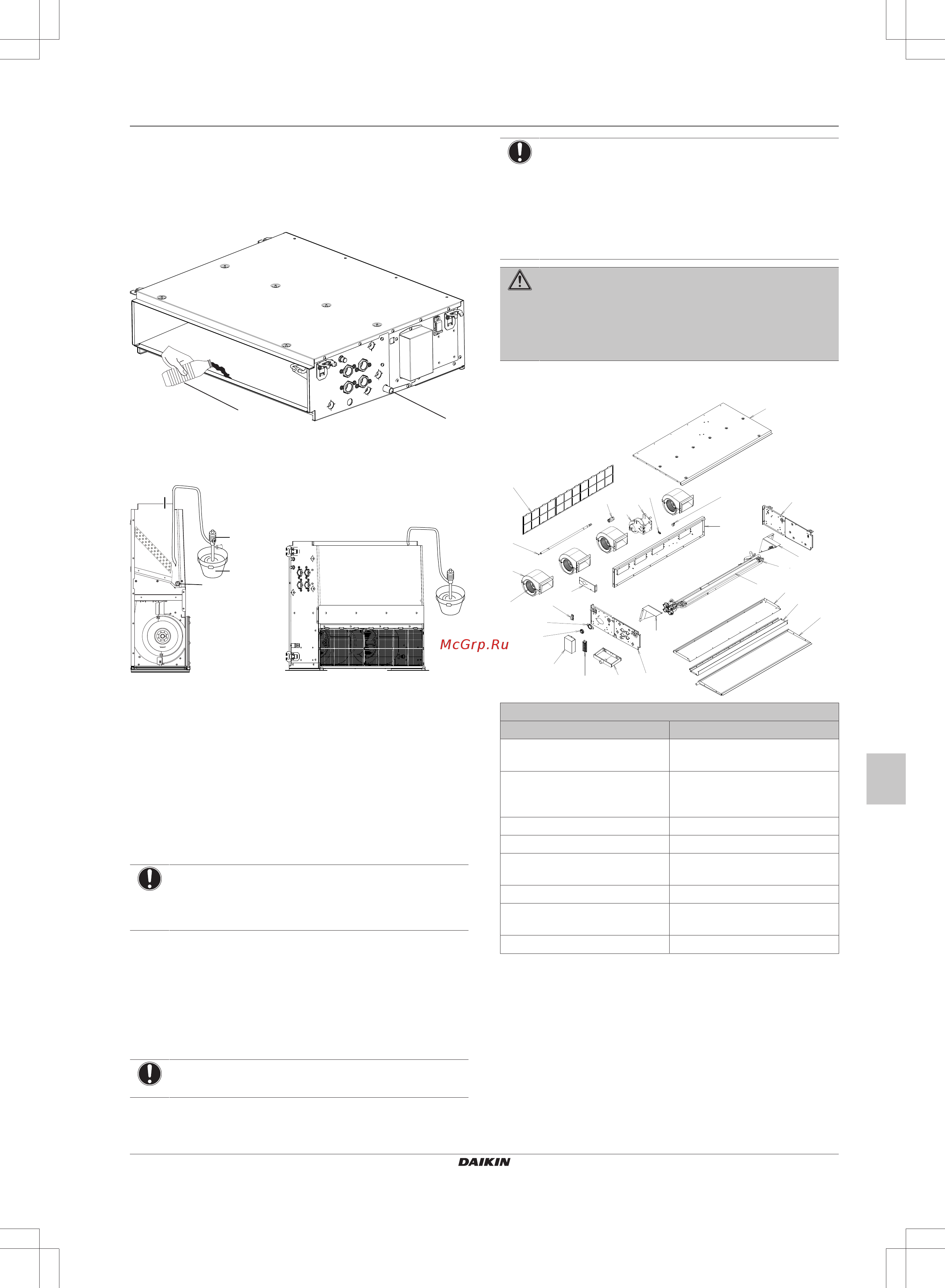 Daikin FWE10DATN5V3-R [85/200] Comprobación de la tubería de drenaje