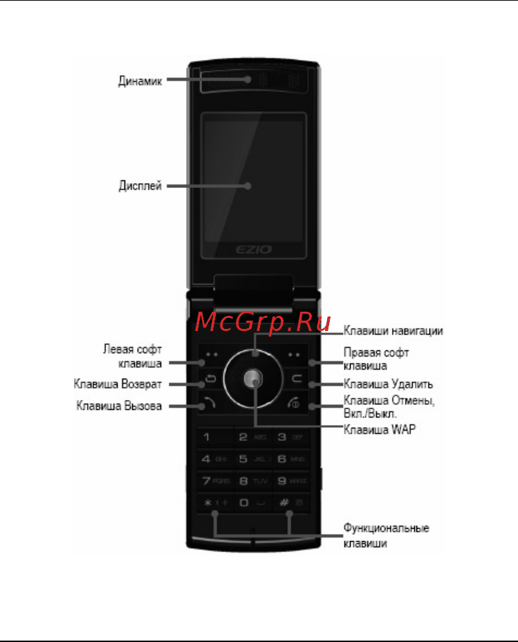 Fly SX315 [26/185] Внешний вид