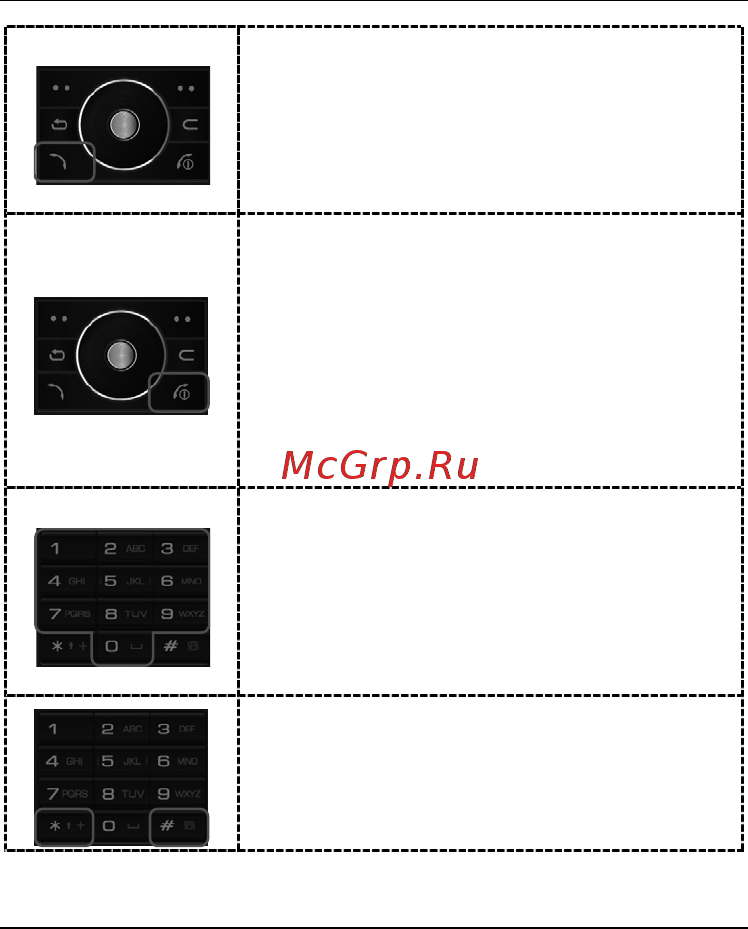 Fly SX315 [29/185] Буквенно цифровые клавиши