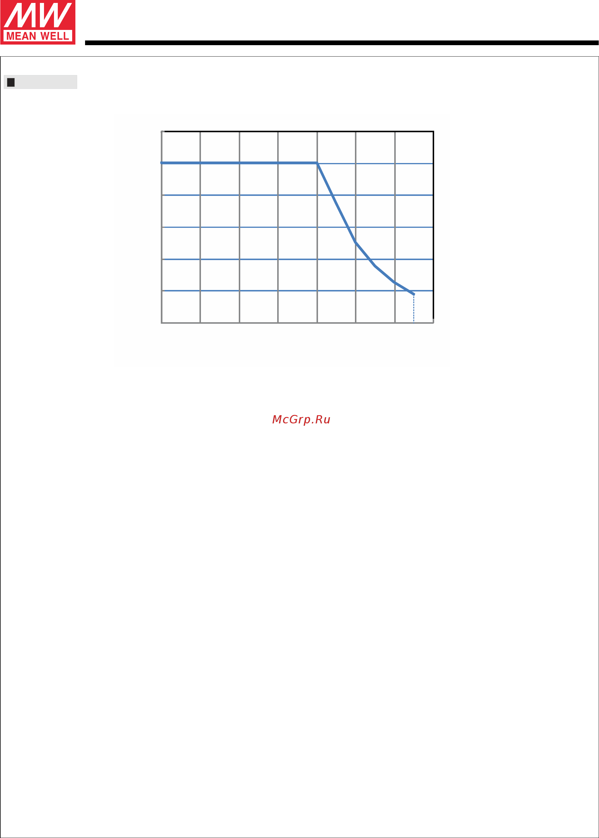 MEAN WELL ELG-75-12 [8/11] Series