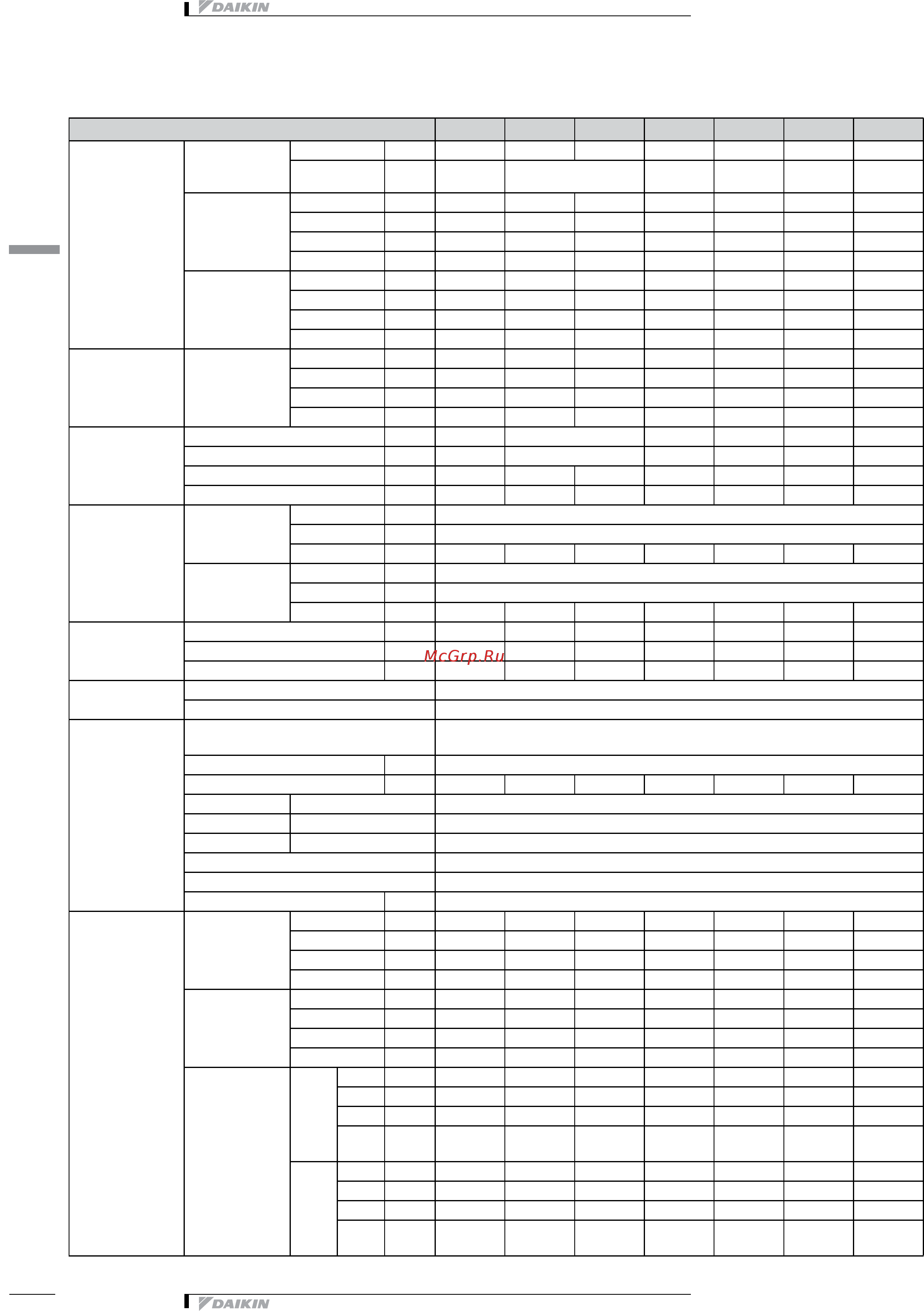 Daikin FWE04CTV [6/29] Технические характеристики