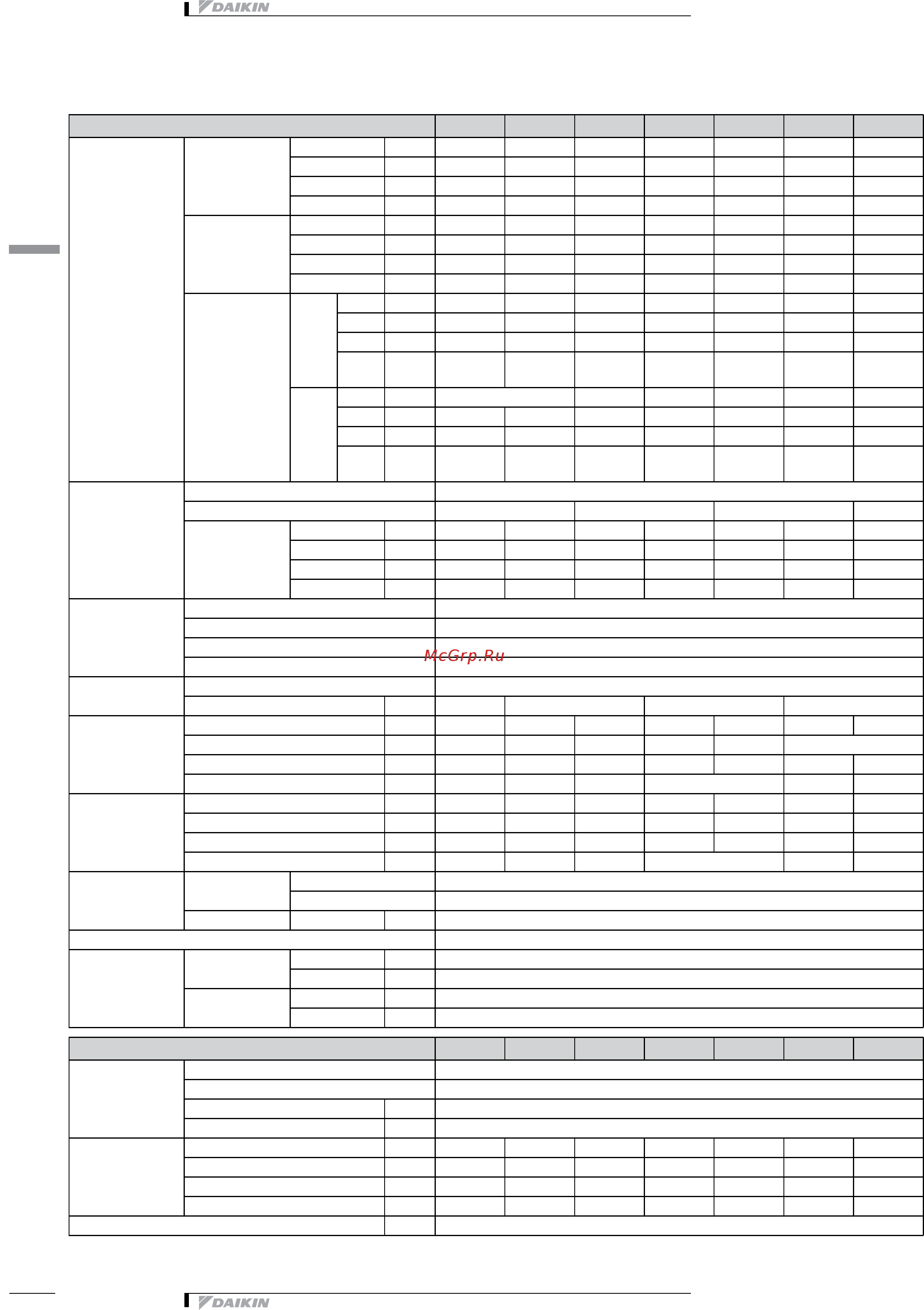 Daikin FWE06CTW [8/29] 3 электрические параметры