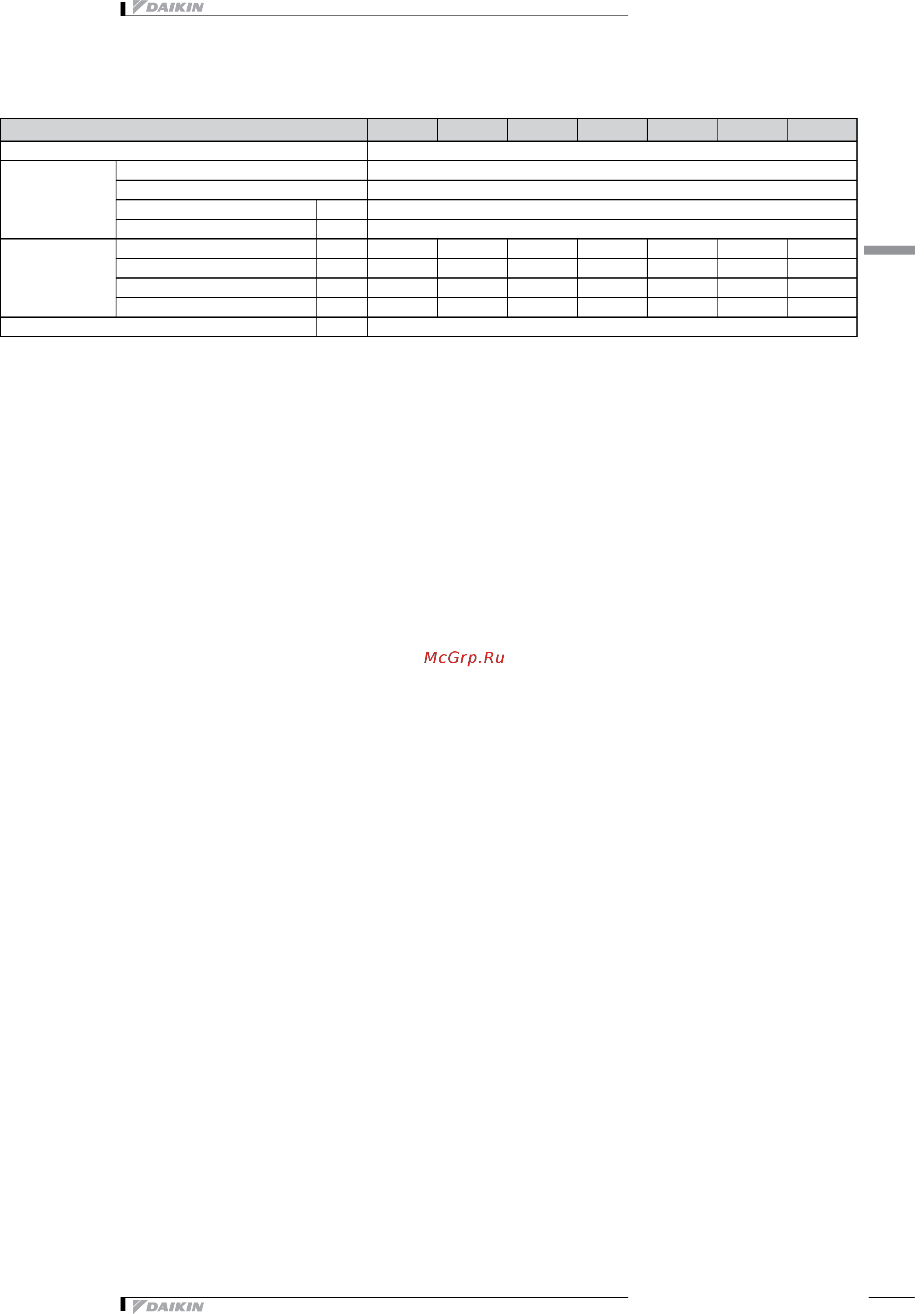 Daikin FWE08CTT [9/29] 4 электрические параметры