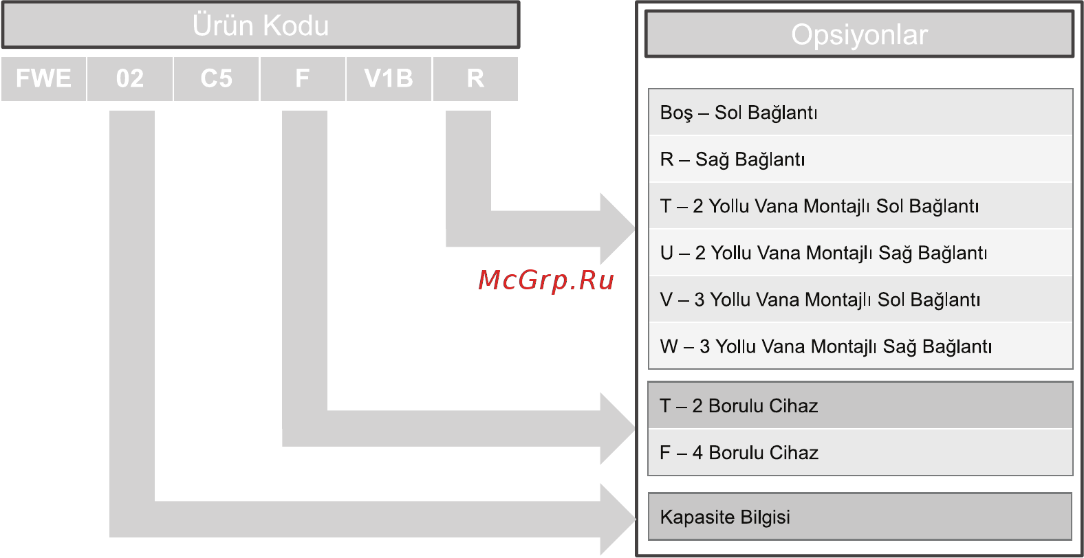 Daikin FWE03CTR Инструкция по монтажу онлайн [19/172] 537959