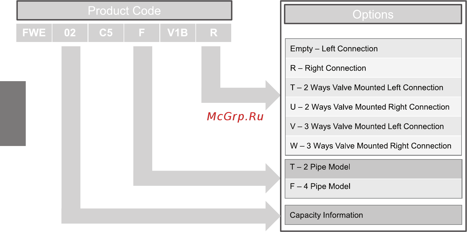 Daikin FWE06CTR Инструкция по монтажу онлайн [4/172] 537961