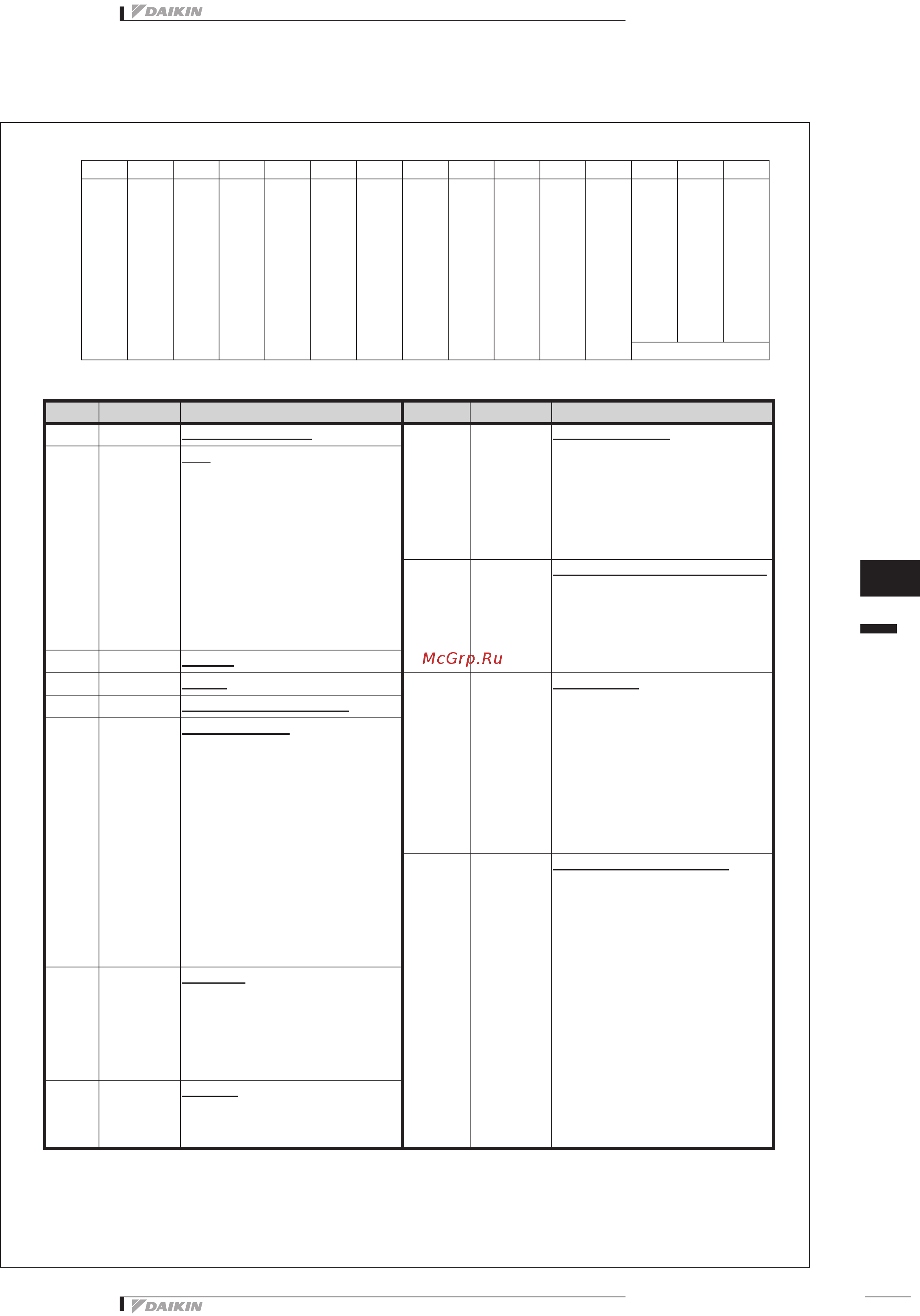 Daikin FWB06AT [145/357] 1 2 3 4 5 6 7 8 9 10 11 12 13 14 15 f w 0 0 s n 6 1 1 1 t t m 3 e e r 2 j u f f s 3 k l g m t 4 w j p 5 e q 6 f r 7 g 8 h 9 l