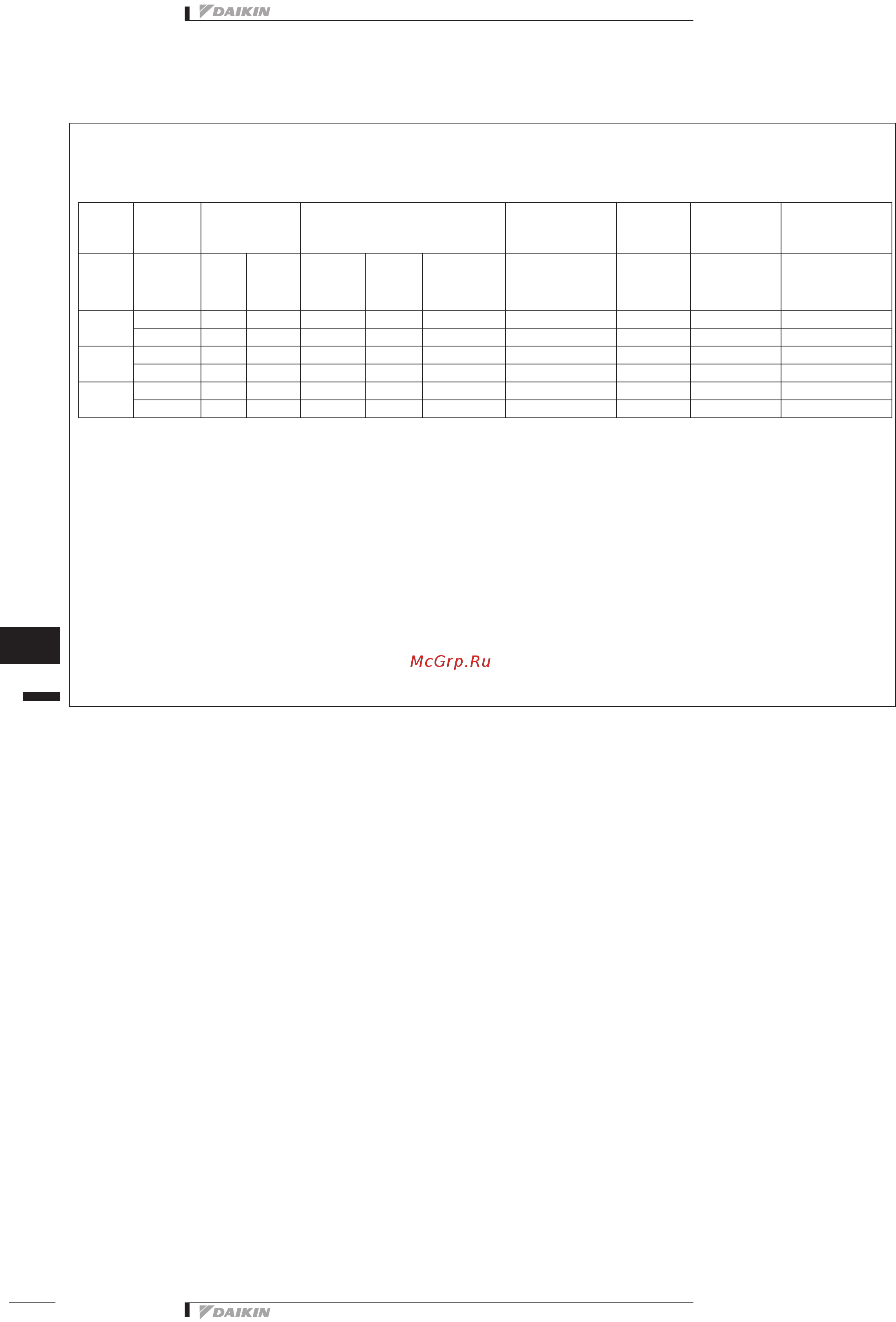 Daikin FWT02BATNMV1 [162/357] Fwt bt