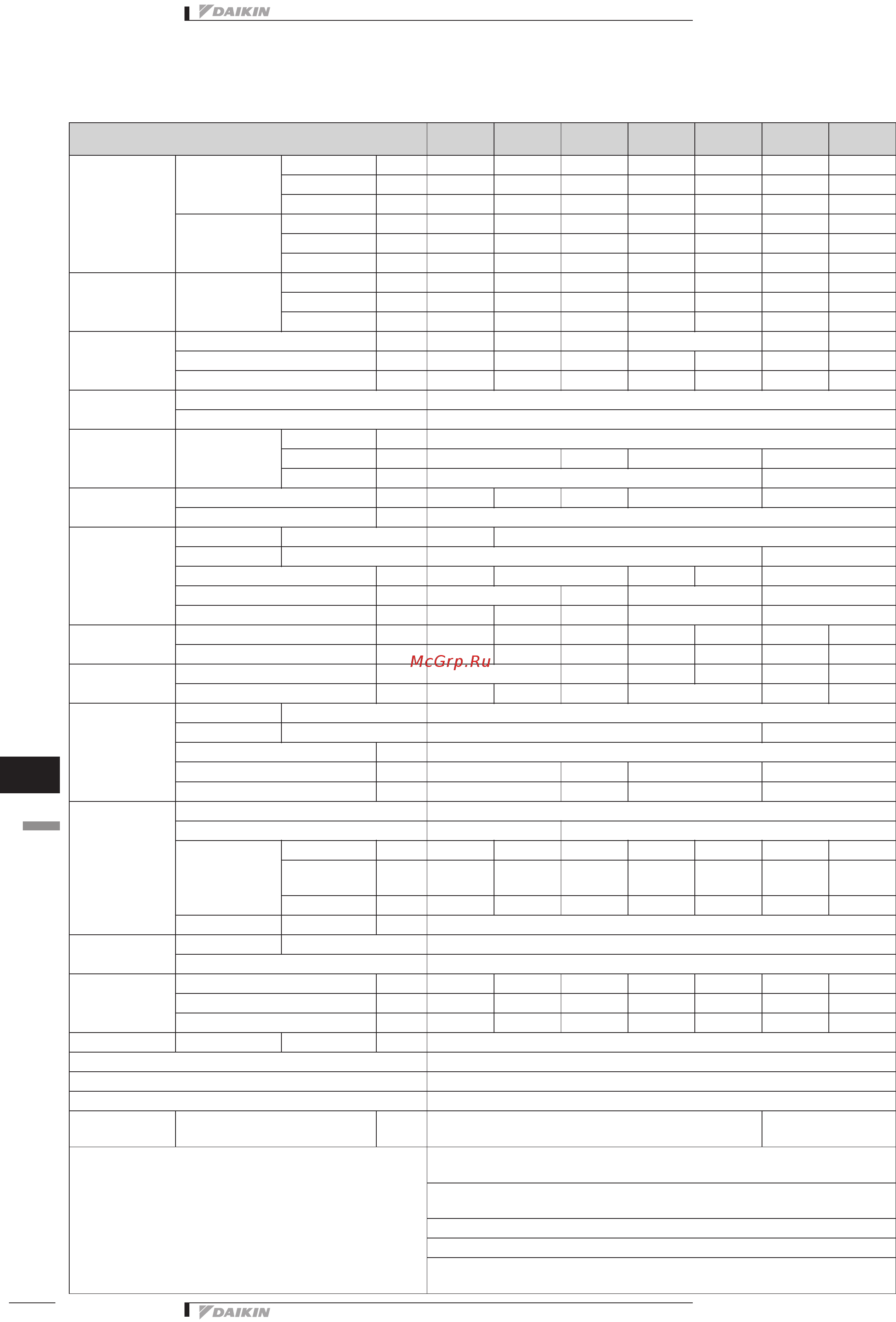 Daikin FWB06AT [218/357] Specifications