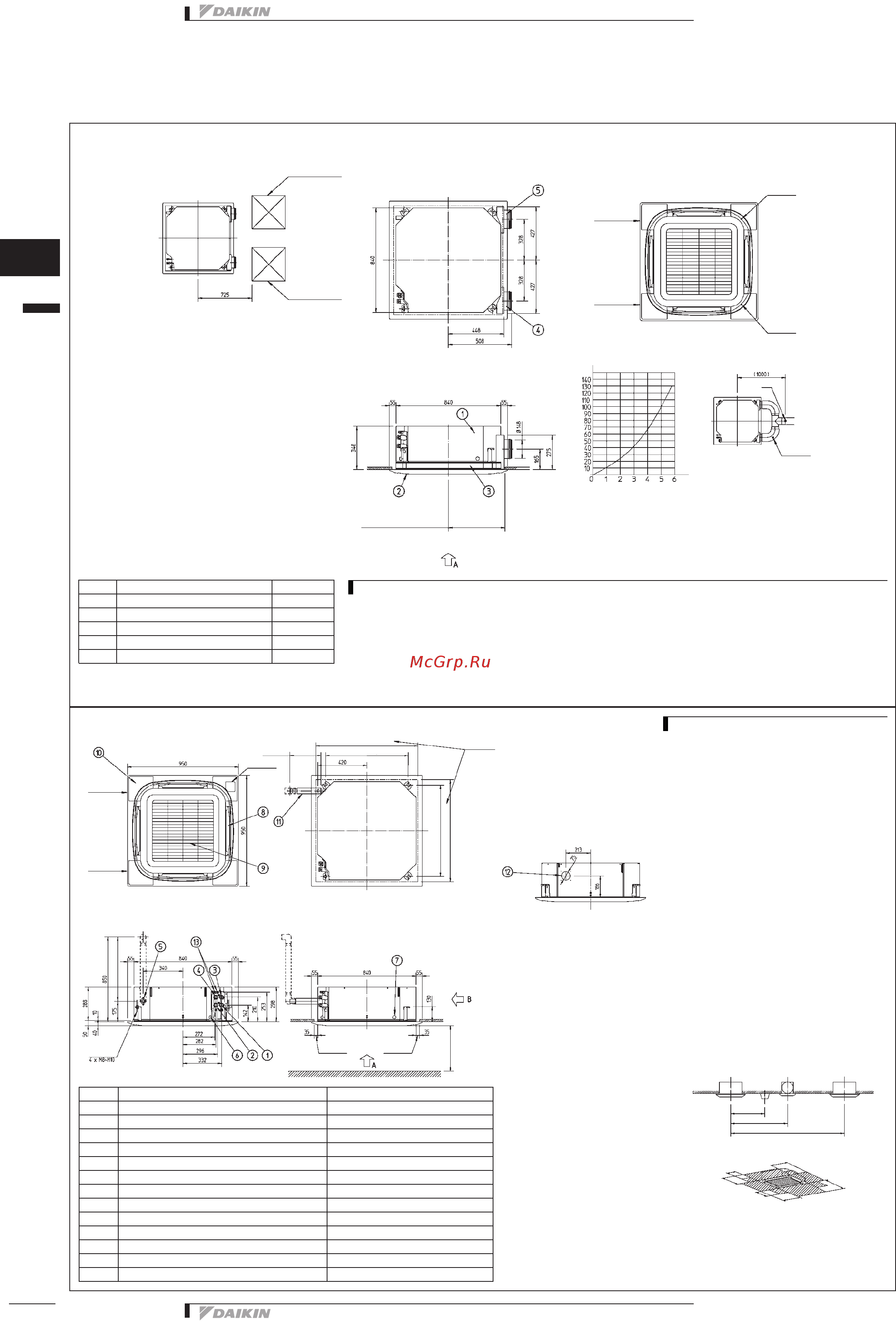 Daikin FWB06AT [32/357] Eedru11 400_fancoilunits pdf 30 24 08 2011 10 43 37