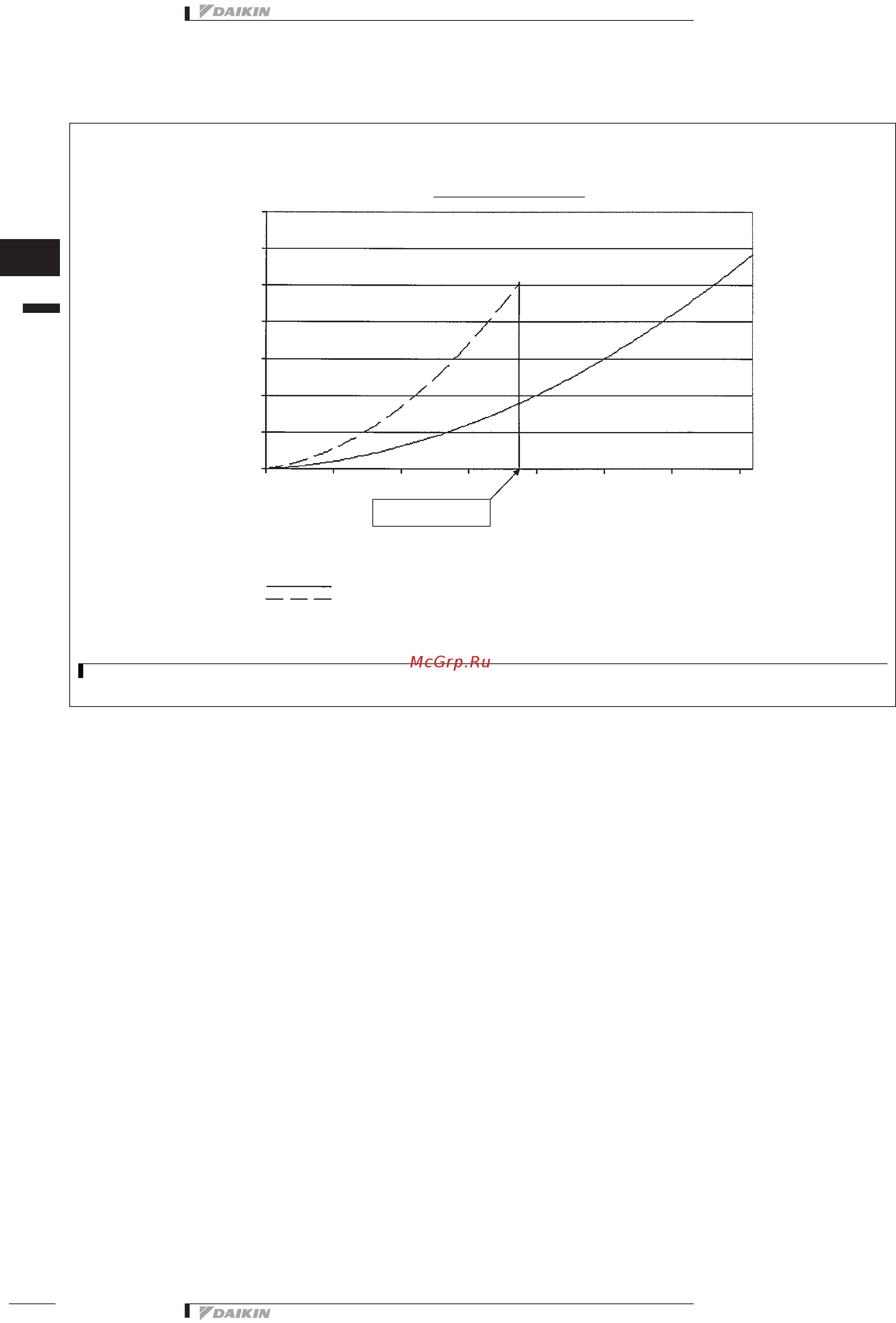 Daikin FWB06AT [38/357] Eedru11 400_fancoilunits pdf 36 24 08 2011 10 43 39