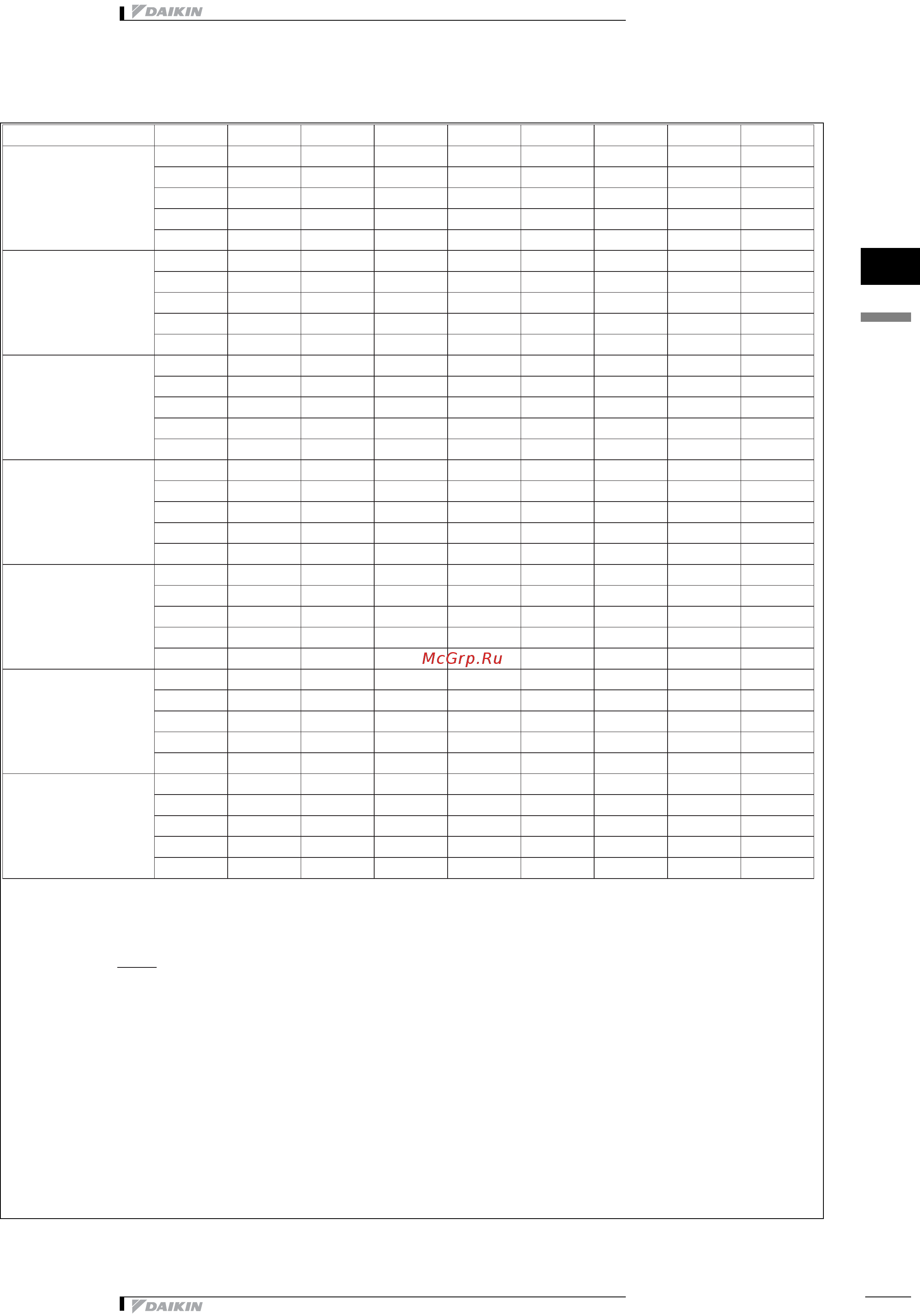 Daikin FWB03AT [103/109] Данные по шуму