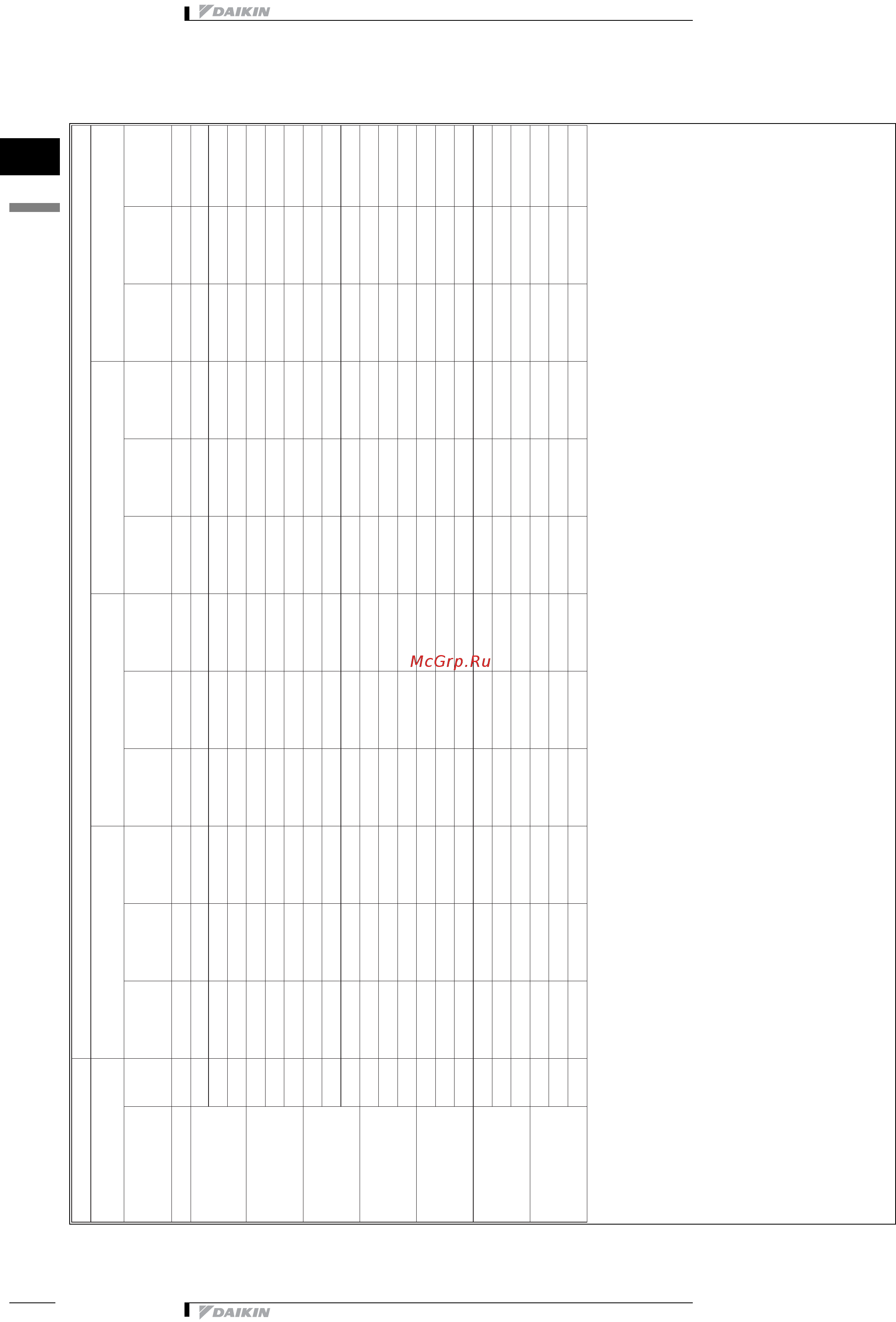 Daikin FWB04BATN6V3 [24/109] Таблицы мощности