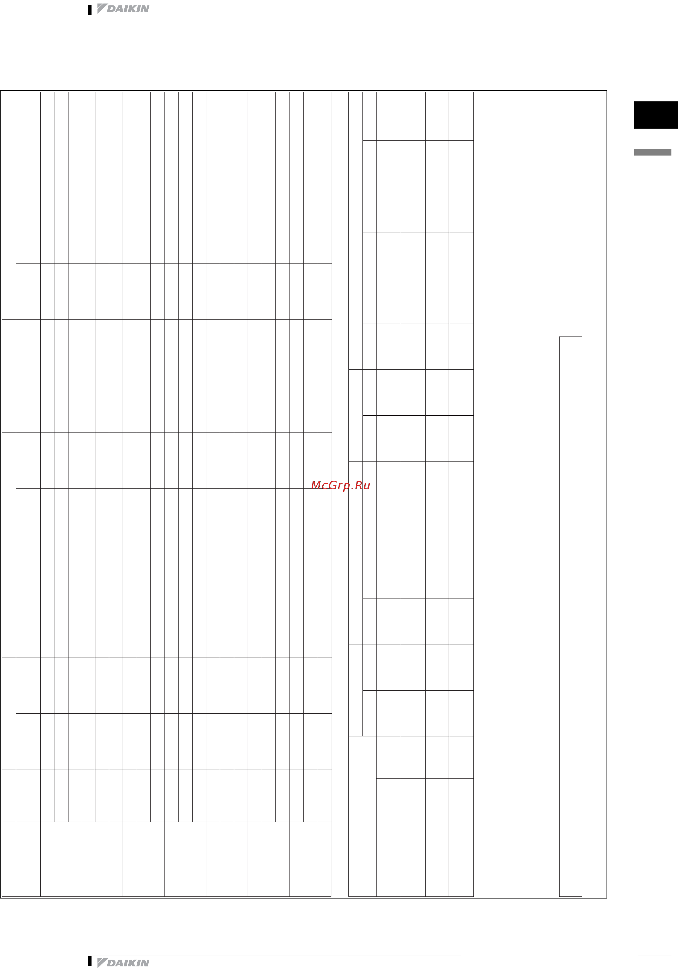 Daikin FWB06BTVE [31/109] 8 ïîï²àâî íûé êîæôôèöèåíò ìîùíîñòè