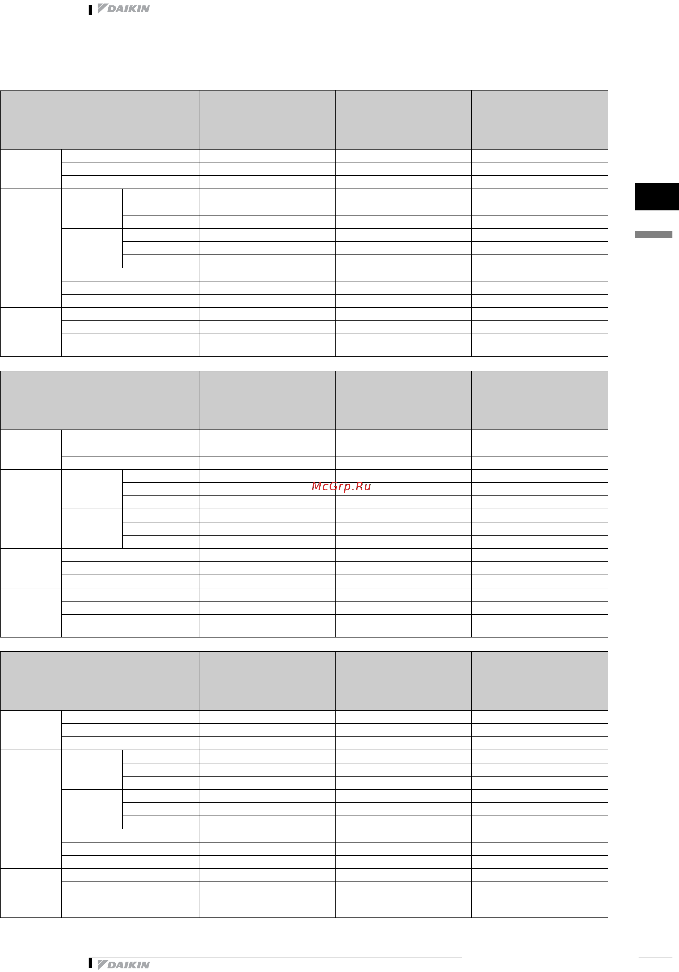Daikin FWB03AT [83/109] Технические характеристики
