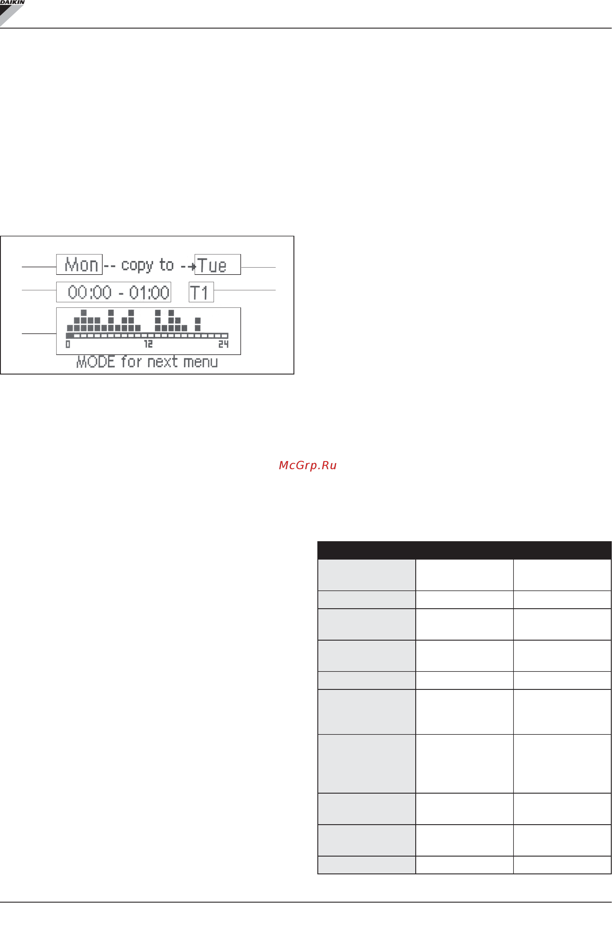 Daikin FWM08DAFV3 [10/276] Menu e liste parametri