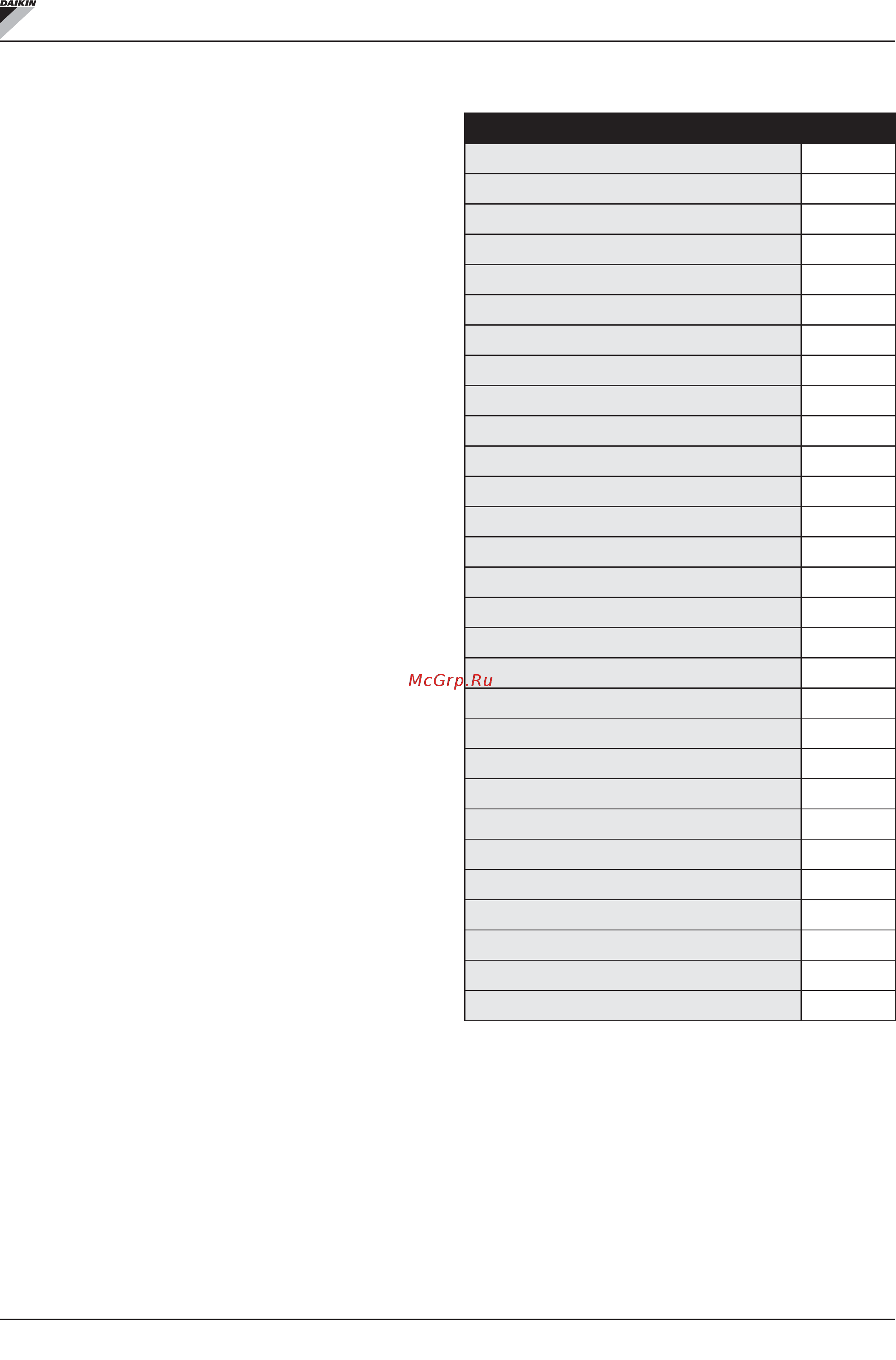 Daikin FWG11AT [120/276] Fwecsa