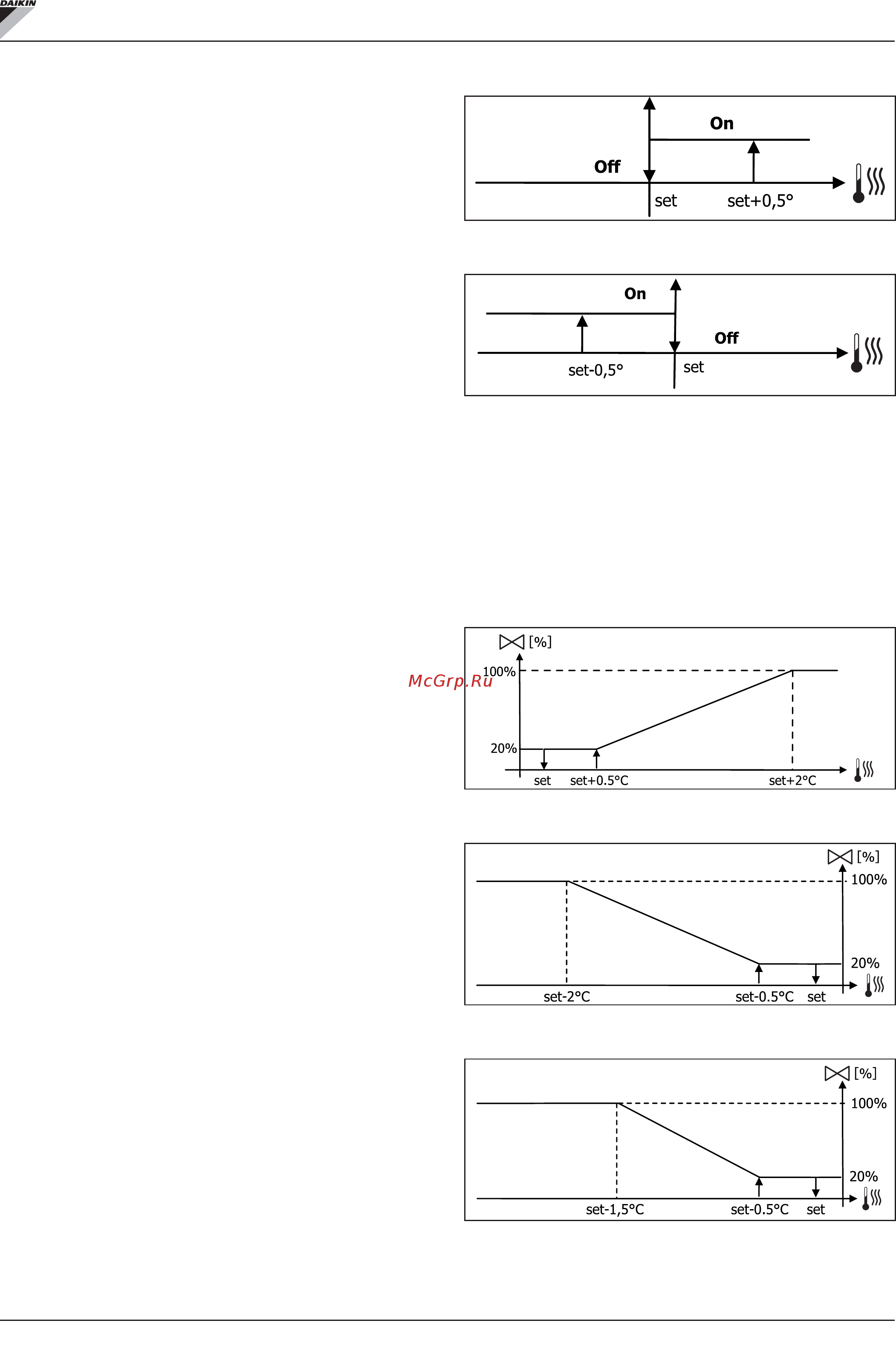 Daikin FWA05AT [151/276] Fwecsa