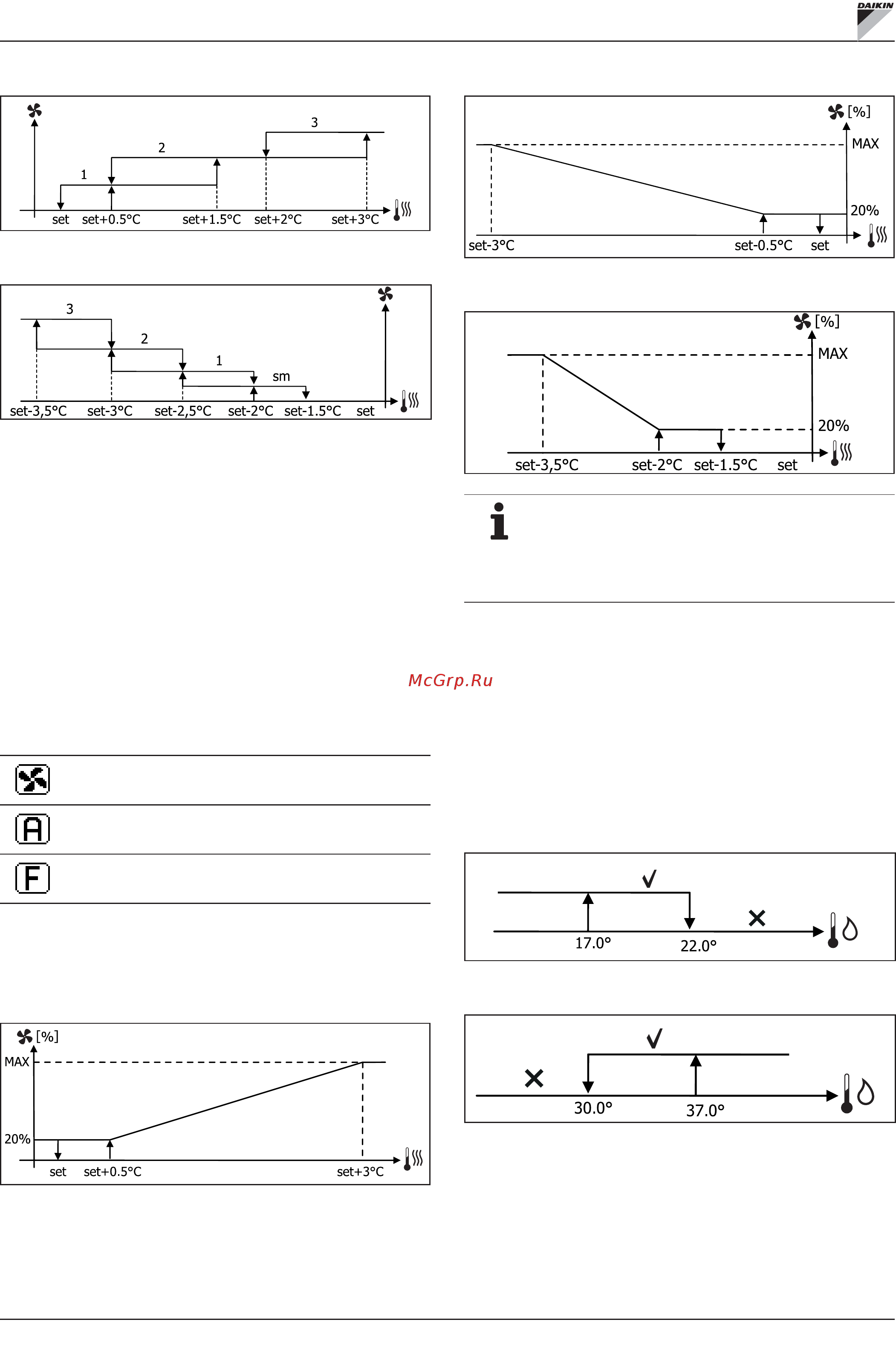 Daikin FWA02AF [176/276] Fwecsa