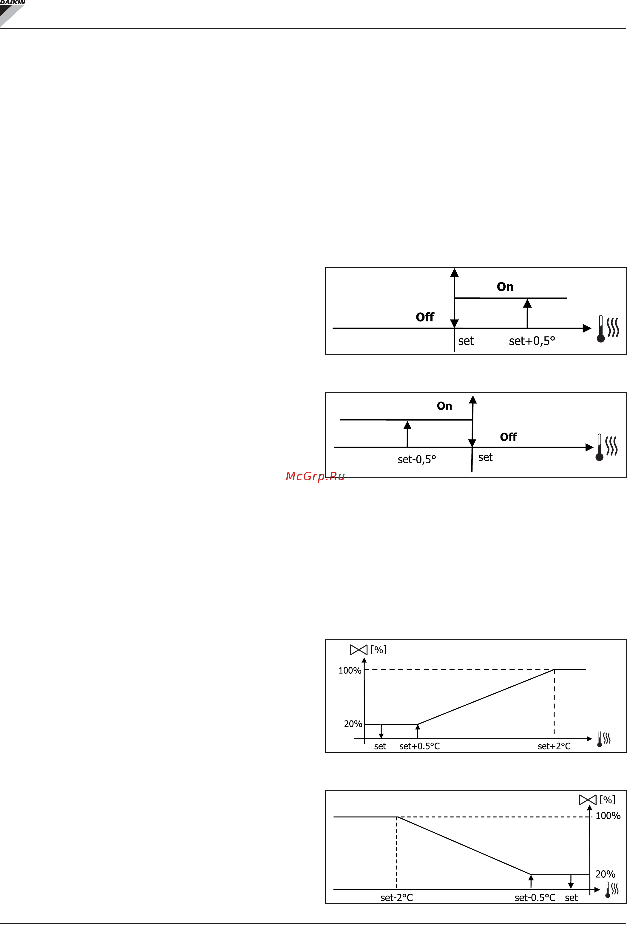 Daikin FWN06AT [177/276] Fwecsa