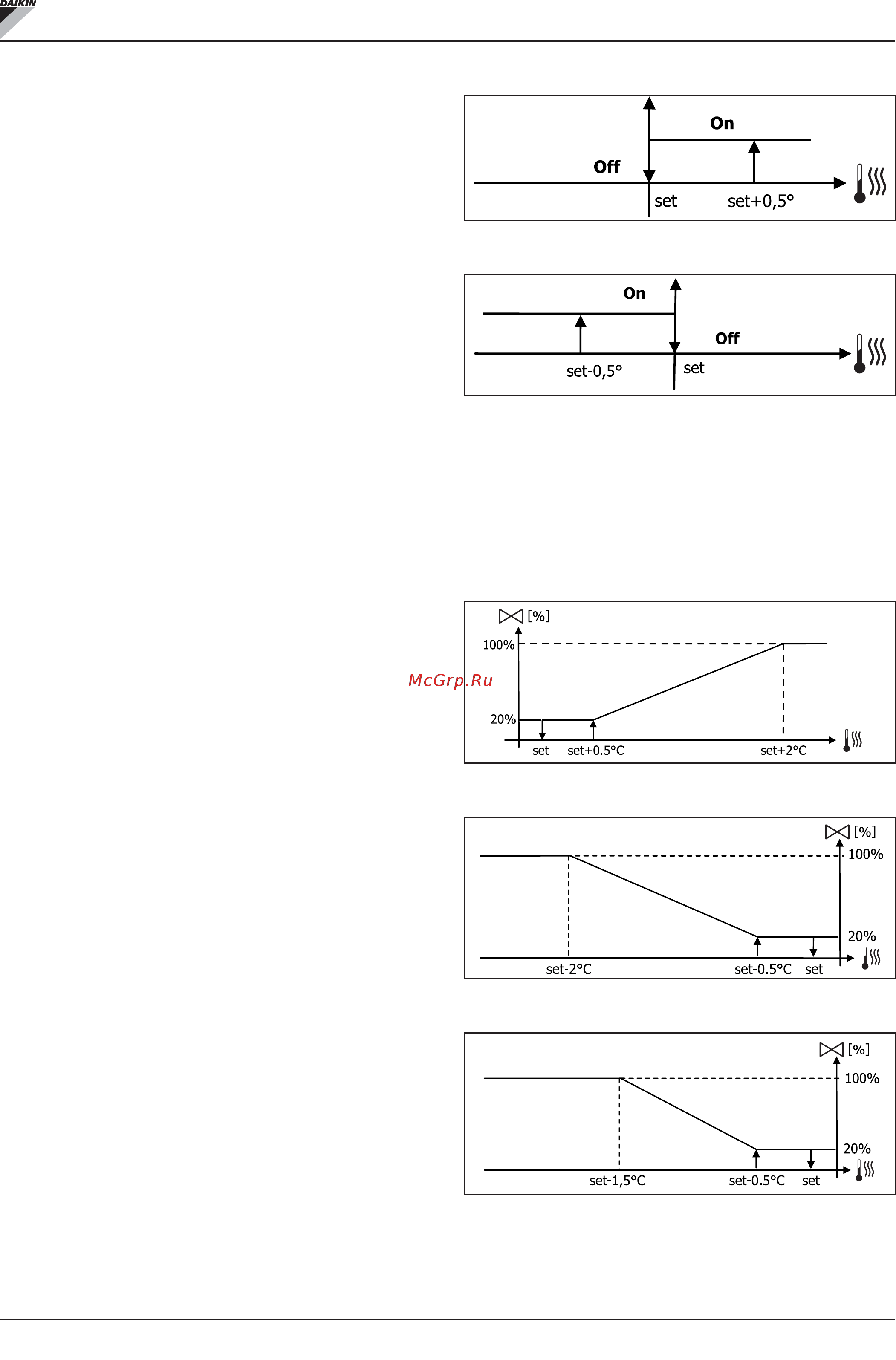 Daikin FWM02DAFV3 [204/276] Fwecsa