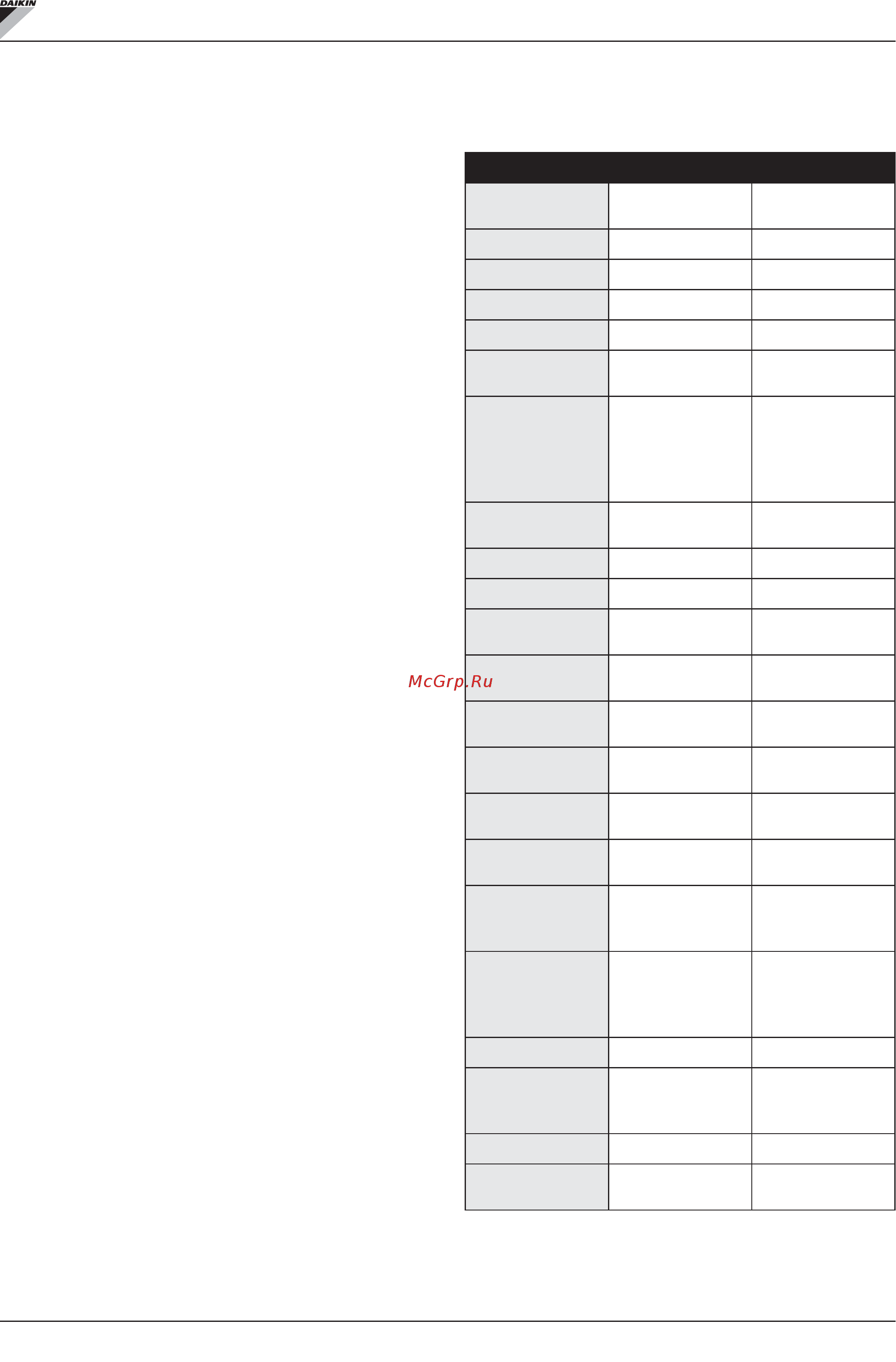 Daikin FWM03DATVS [251/276] Μενου και καταλογοι παραμετρων