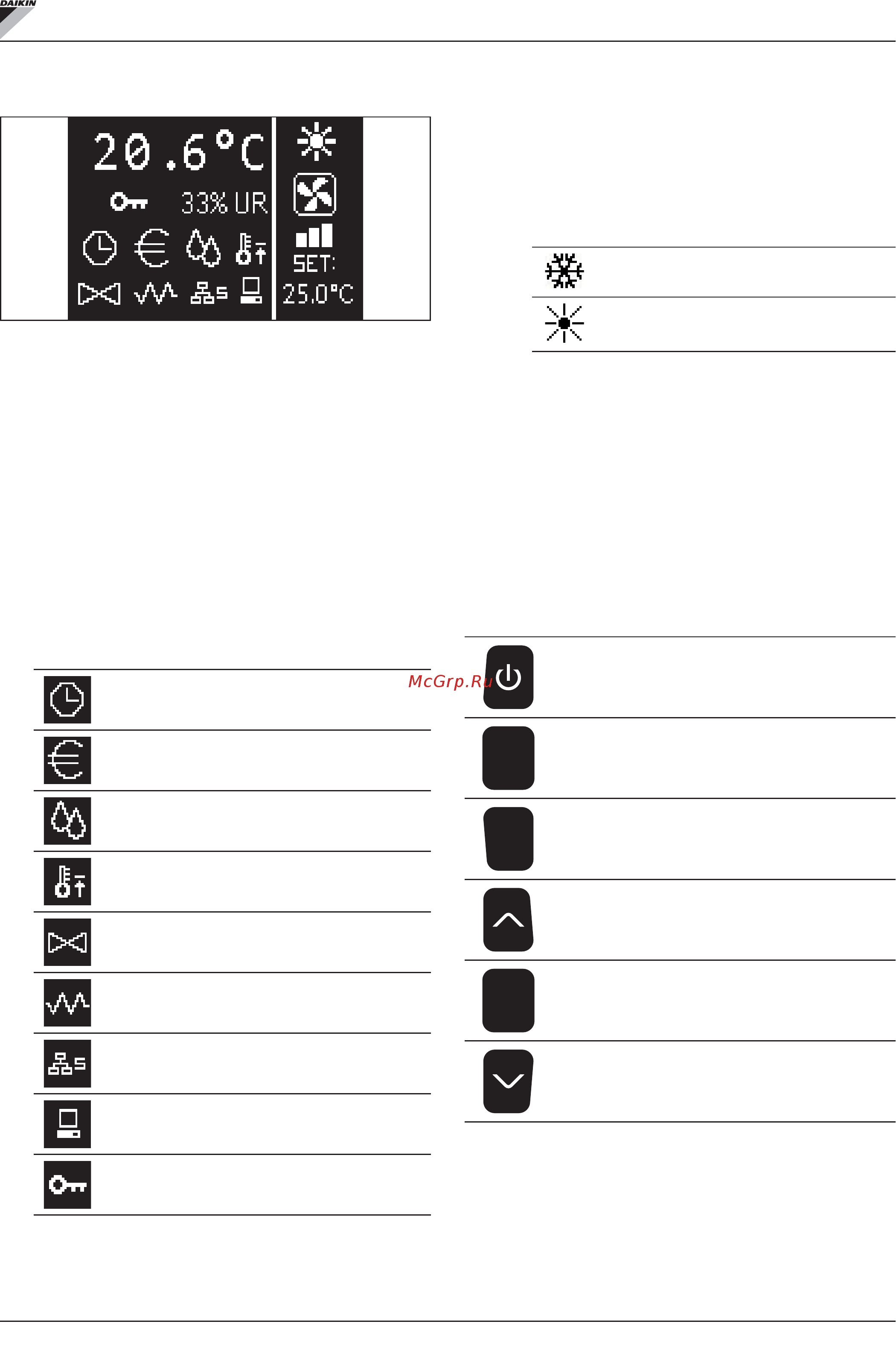 Daikin FWN06AT [35/276] User unit