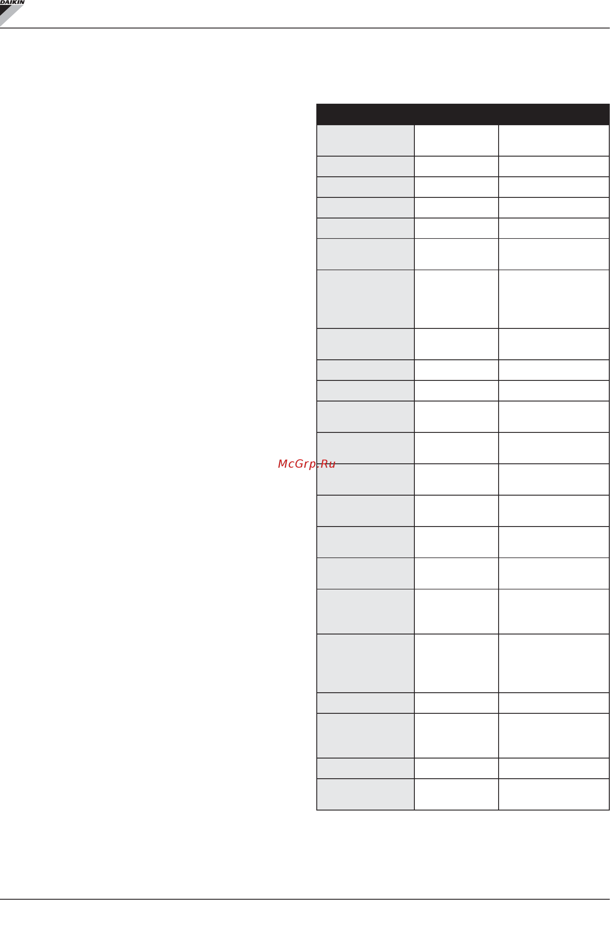 Daikin FWA02AF [39/276] Parameters menu and lists