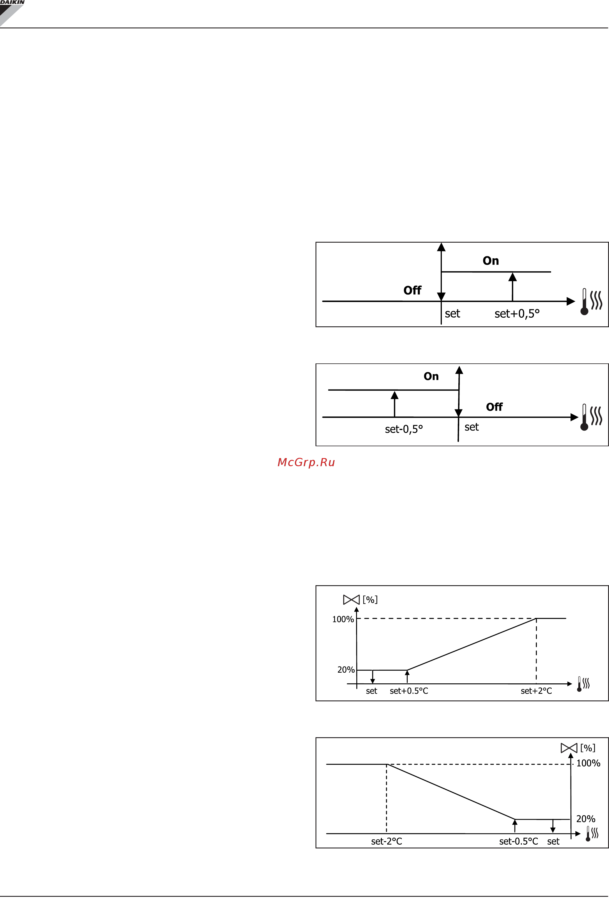 Daikin FWG11AT [45/276] Fwecsa