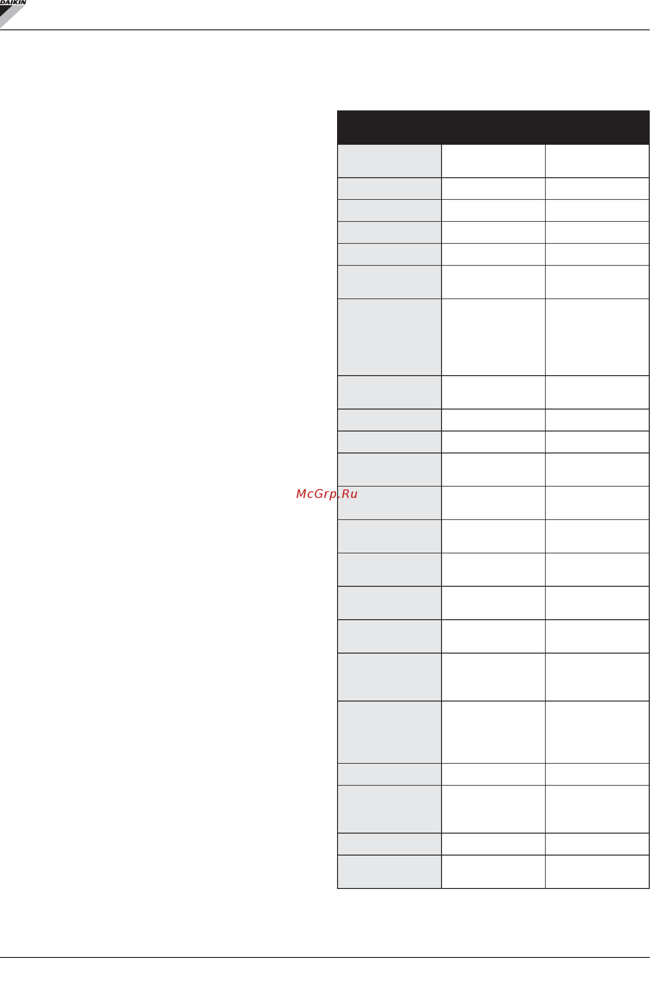 Daikin FWM25DAT [65/276] Menu et liste des paramètres