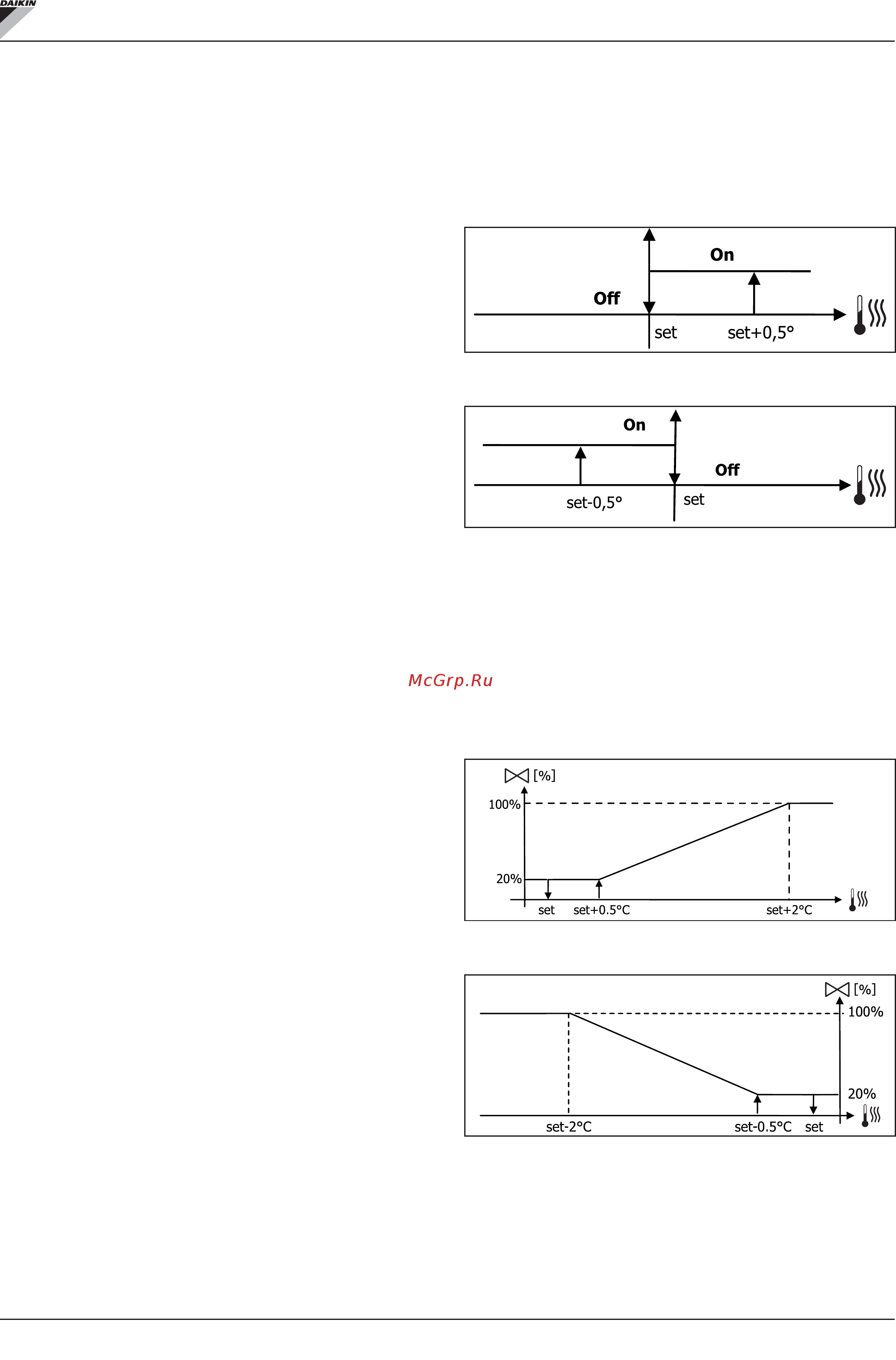 Daikin FWM02DATV3 [71/276] Fwecsa