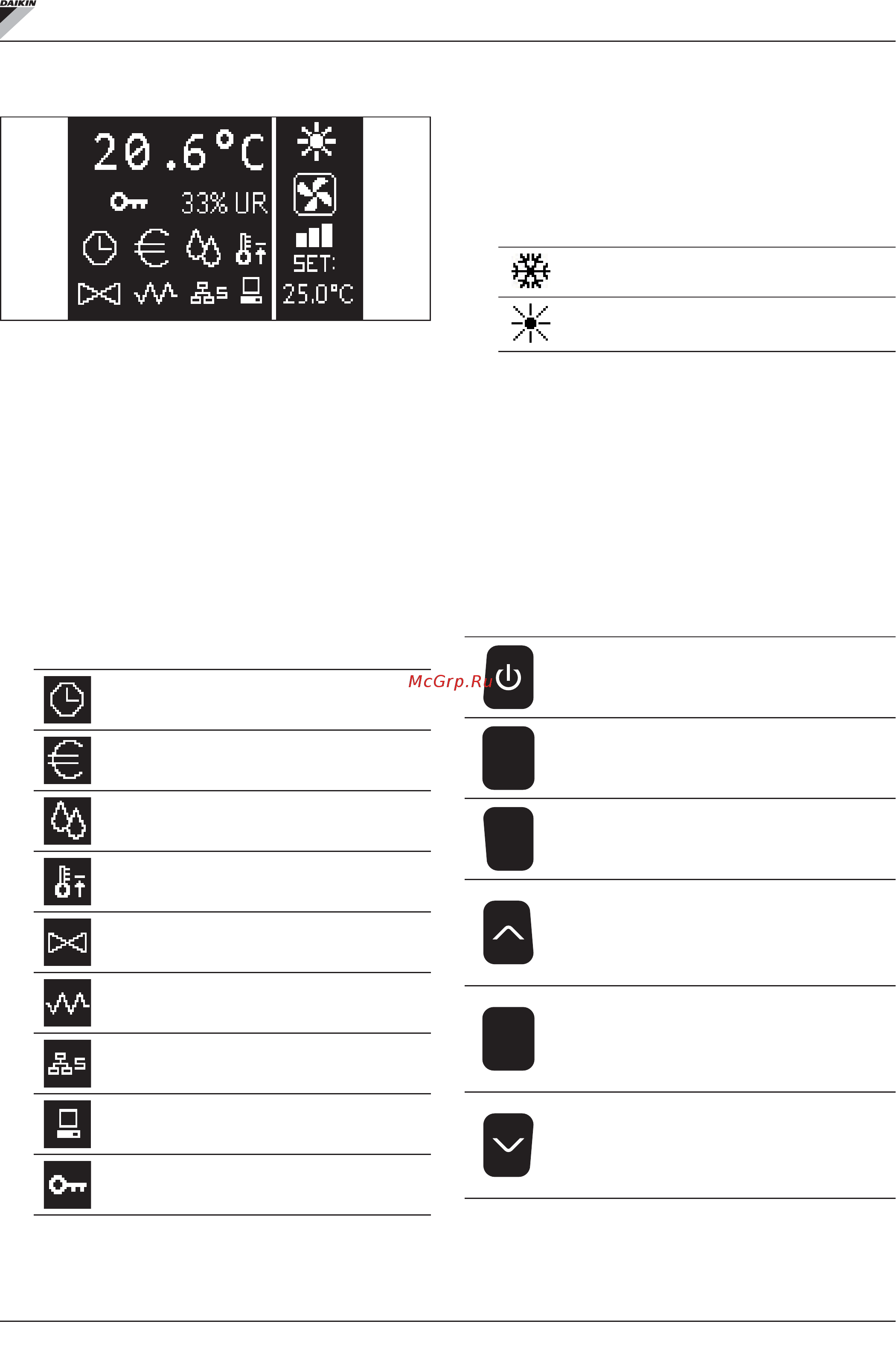 Daikin FWG11AT [87/276] Bedienterminal