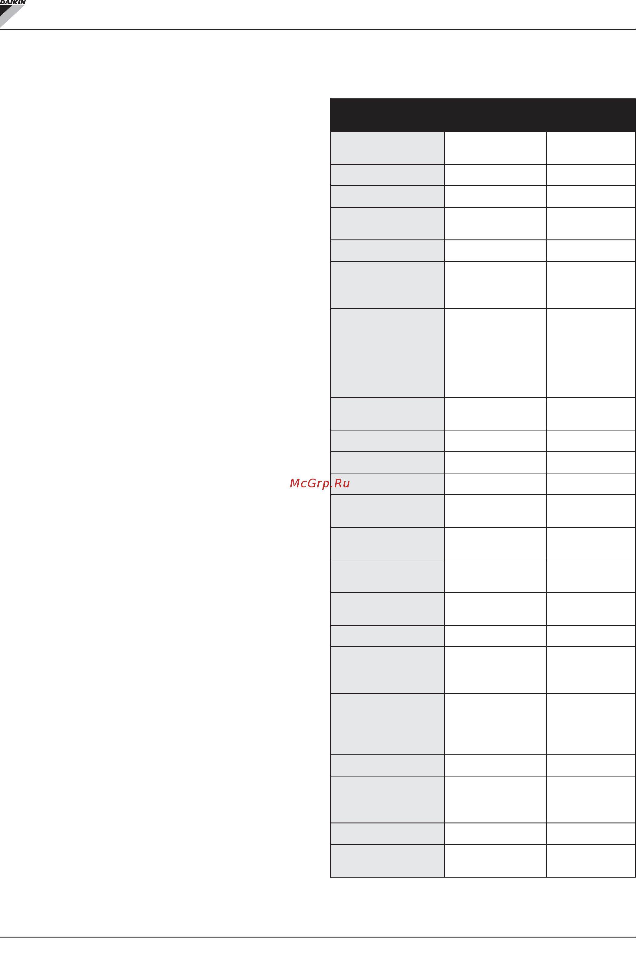 Daikin FWP02ATVE [91/276] Menüs und parameterlisten