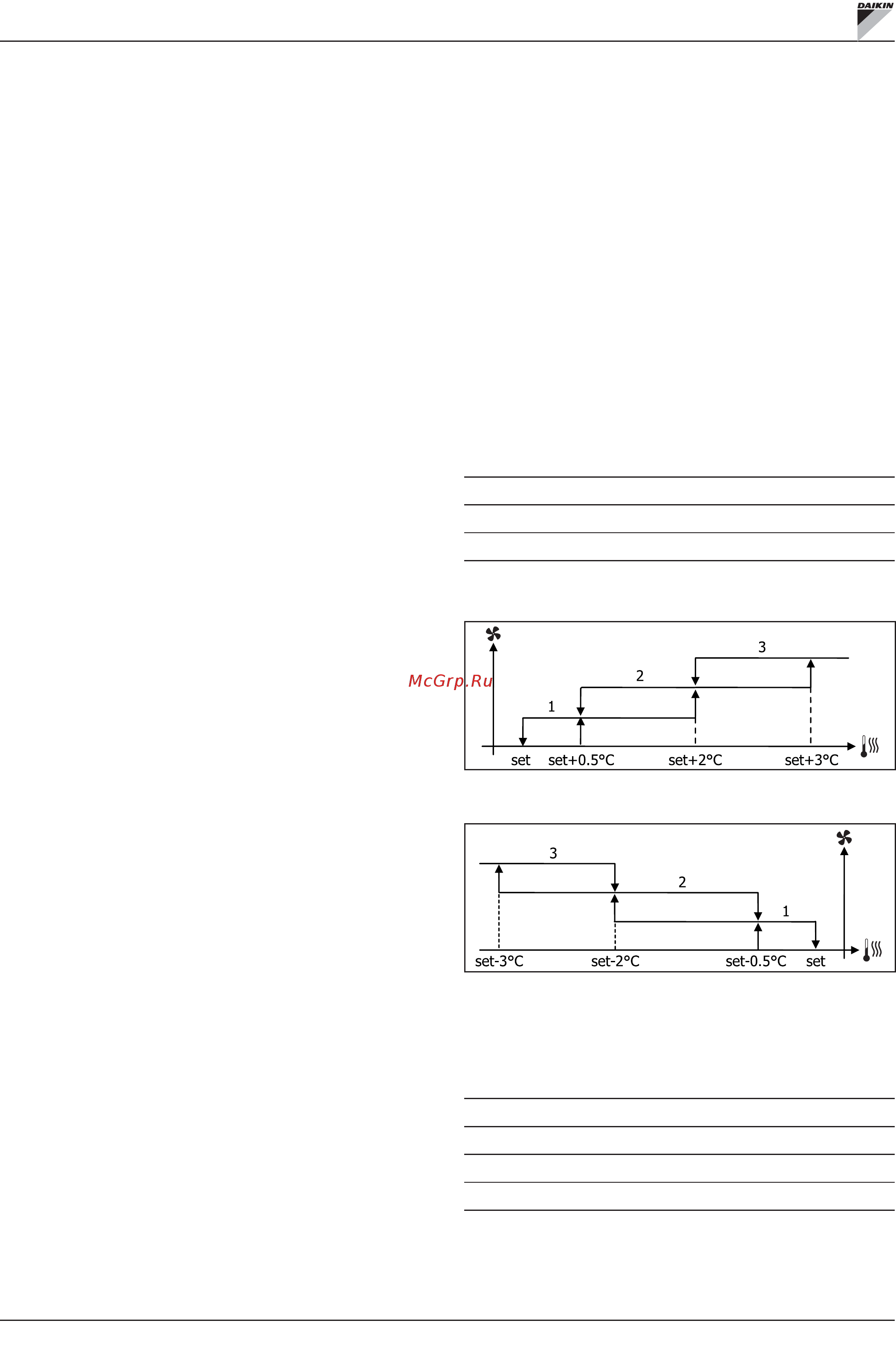 Daikin FWM06DAFV3 [94/276] Belüftung