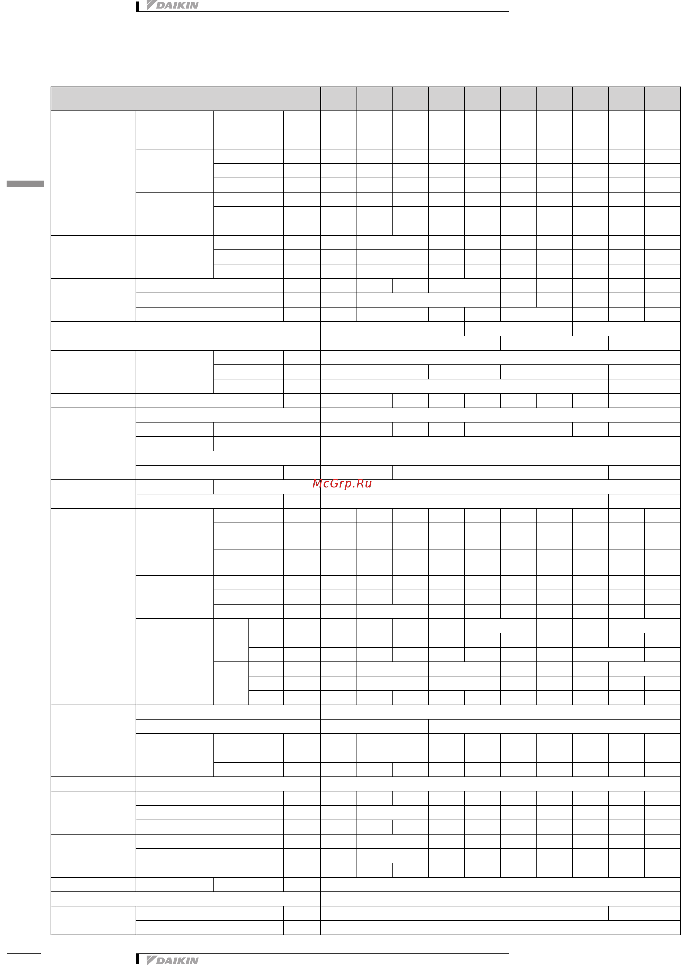 Daikin FWG11AT [6/47] Технические характеристики