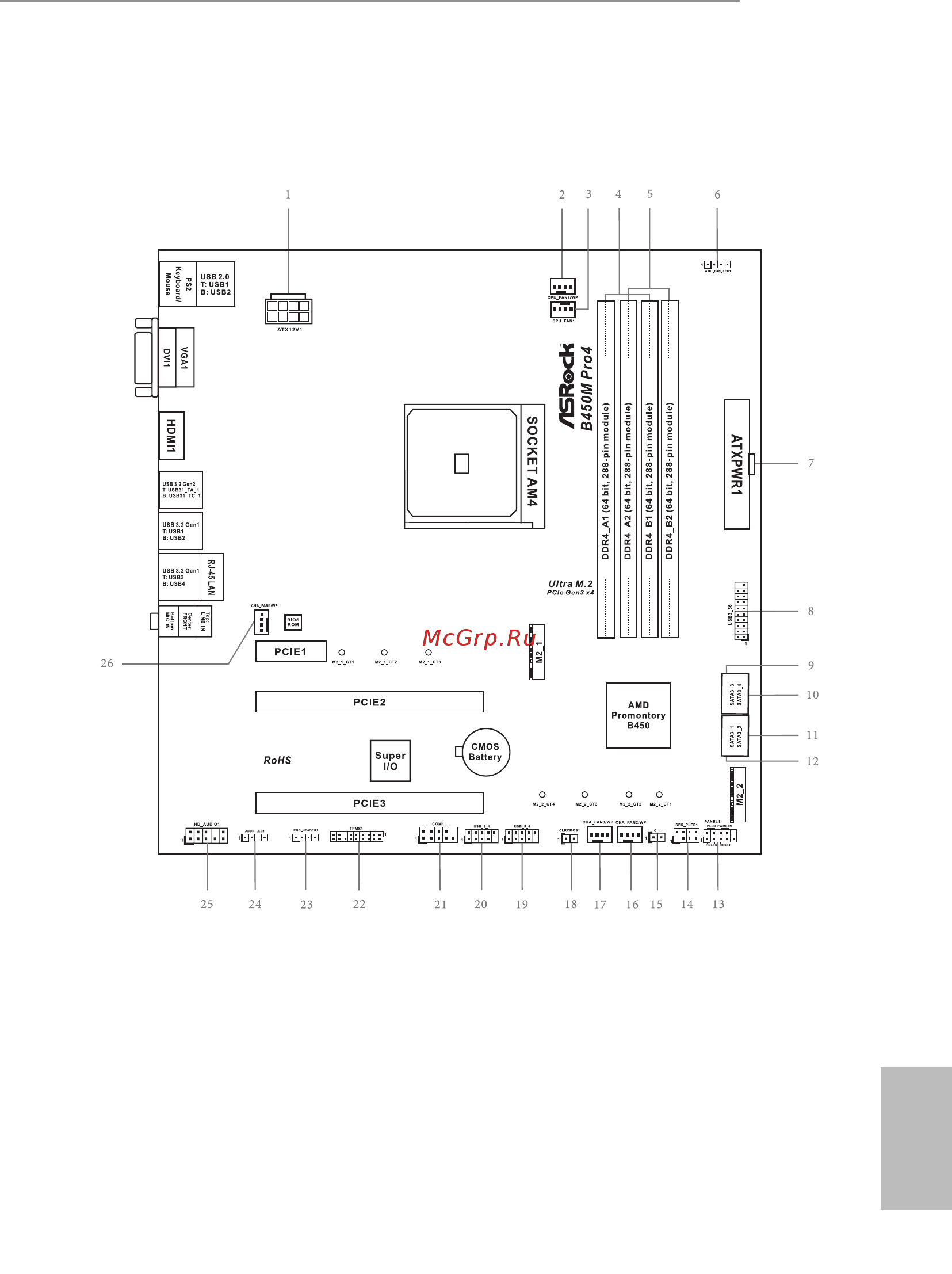 ASRock B450M Pro4 [13/93] Motherboard layout