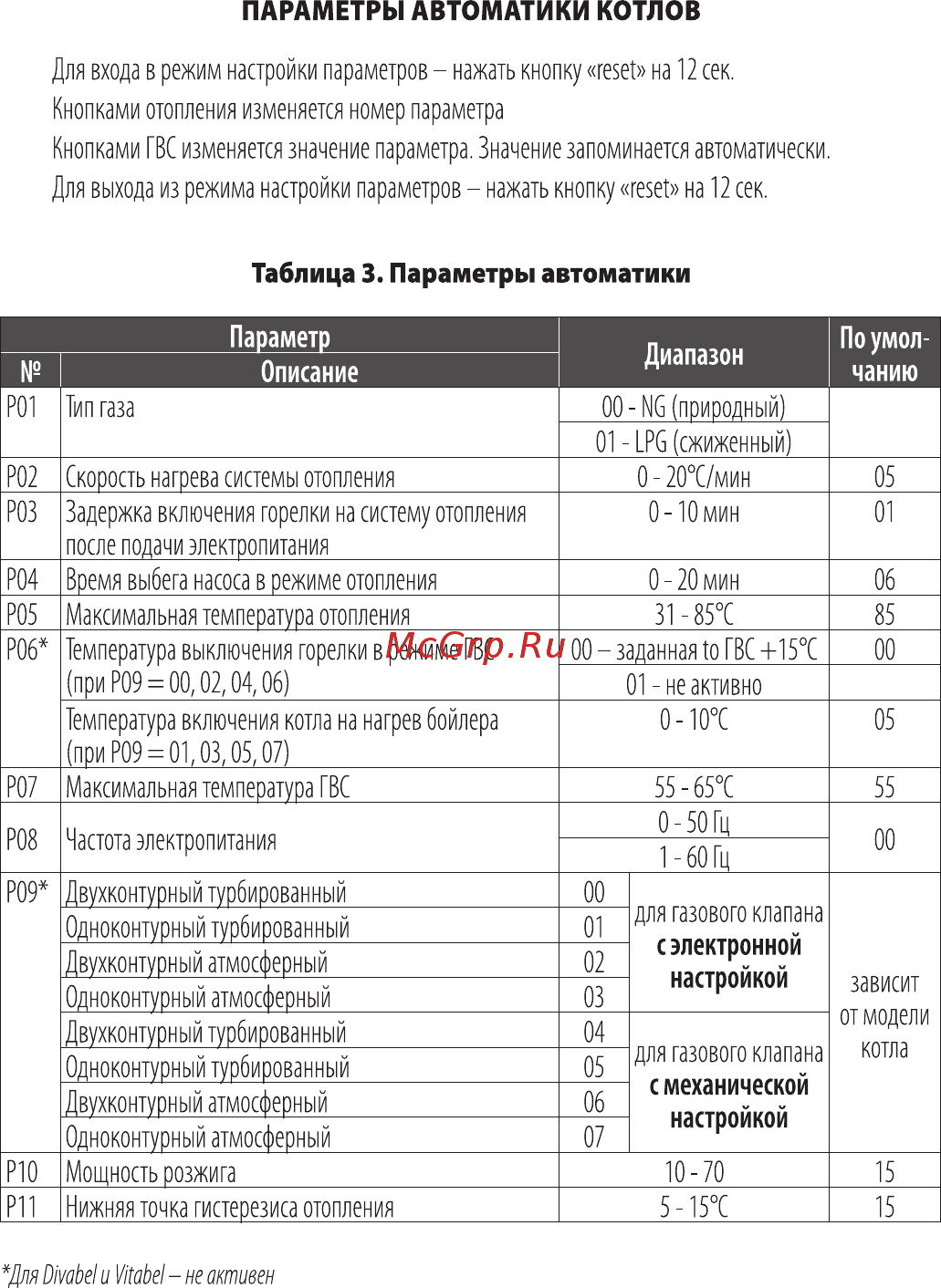 Ferroli Fortuna F 24 [18/28] Настройкой