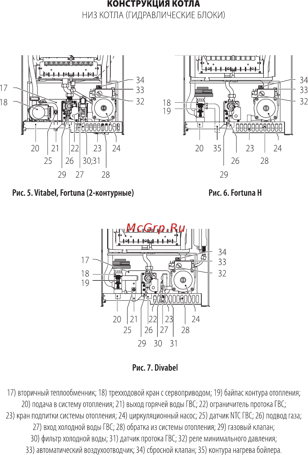 Ferroli Vitabel F24 [3/28] Низ котла гидравлические блоки