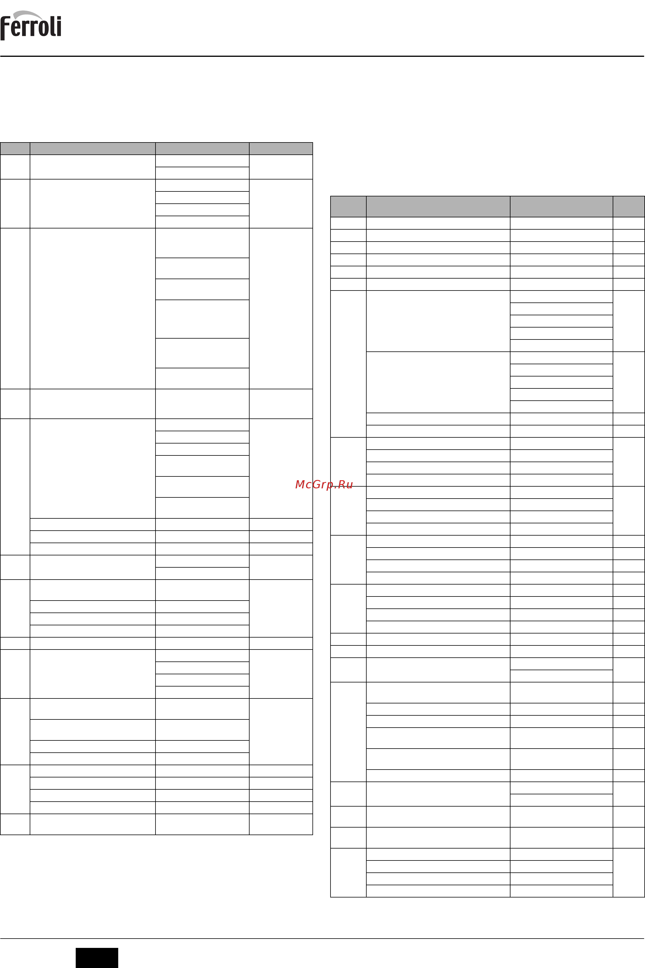 Ferroli DIVATECH D F32 [8/48] Configuration menu