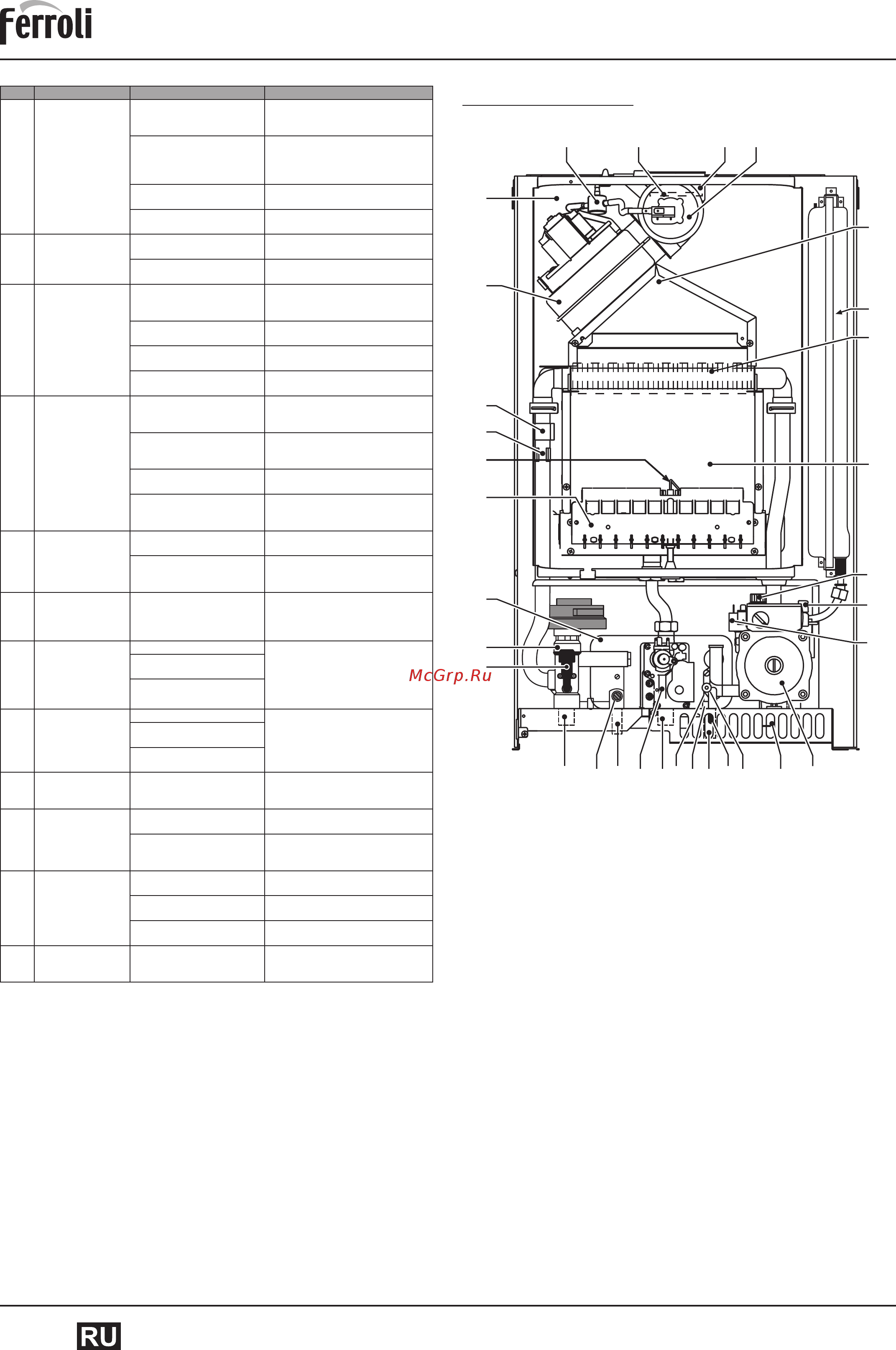 Ferroli Divabel F24 [10/16] Divabel