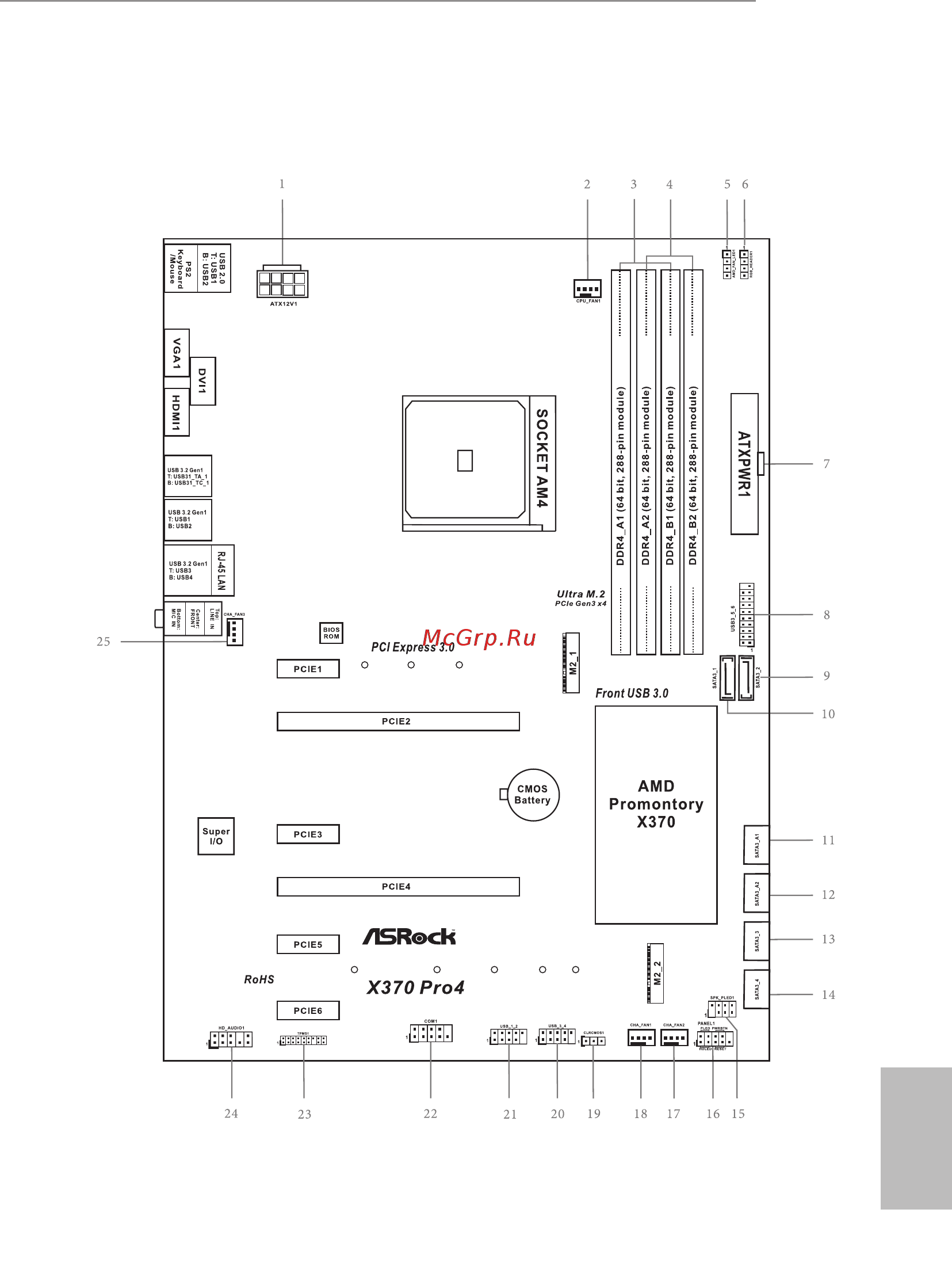 ASRock X370 Pro4 [12/76] Motherboard layout